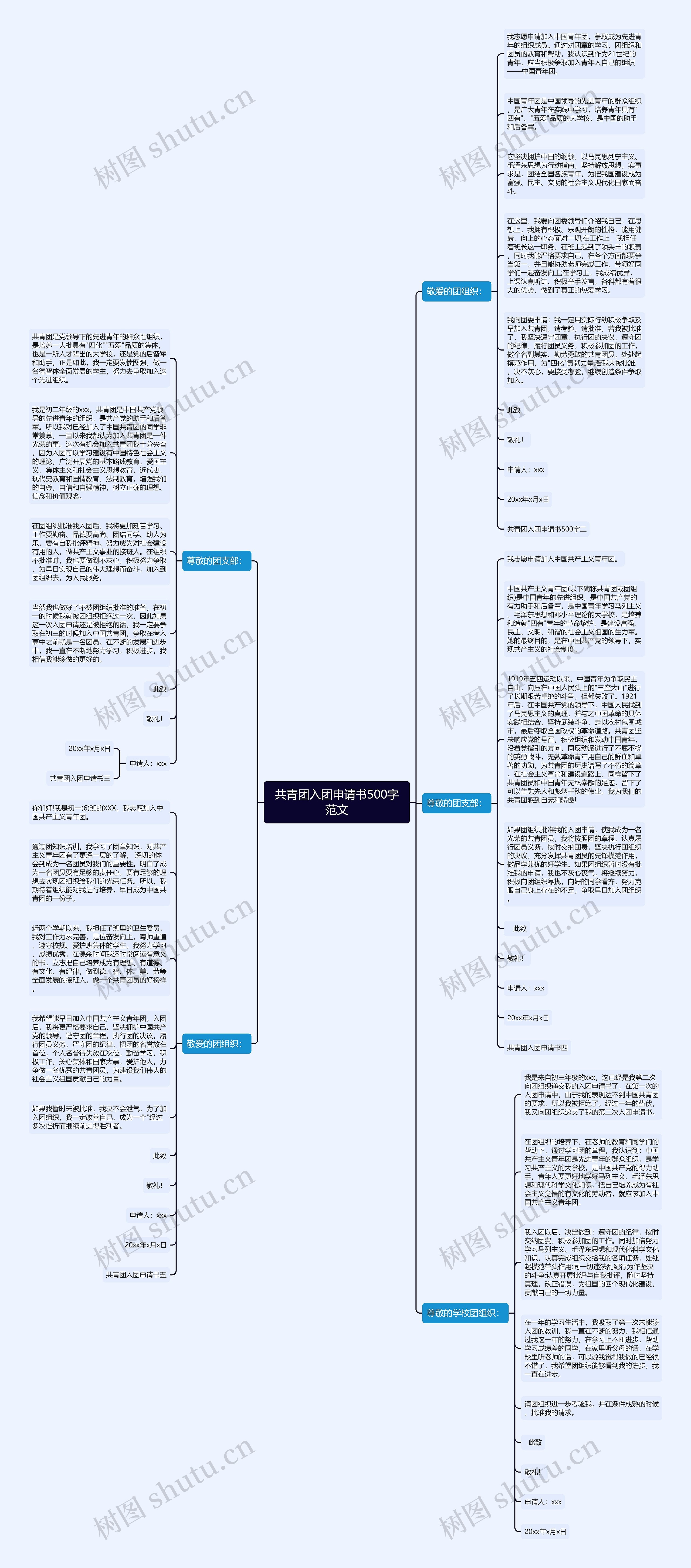 共青团入团申请书500字范文思维导图