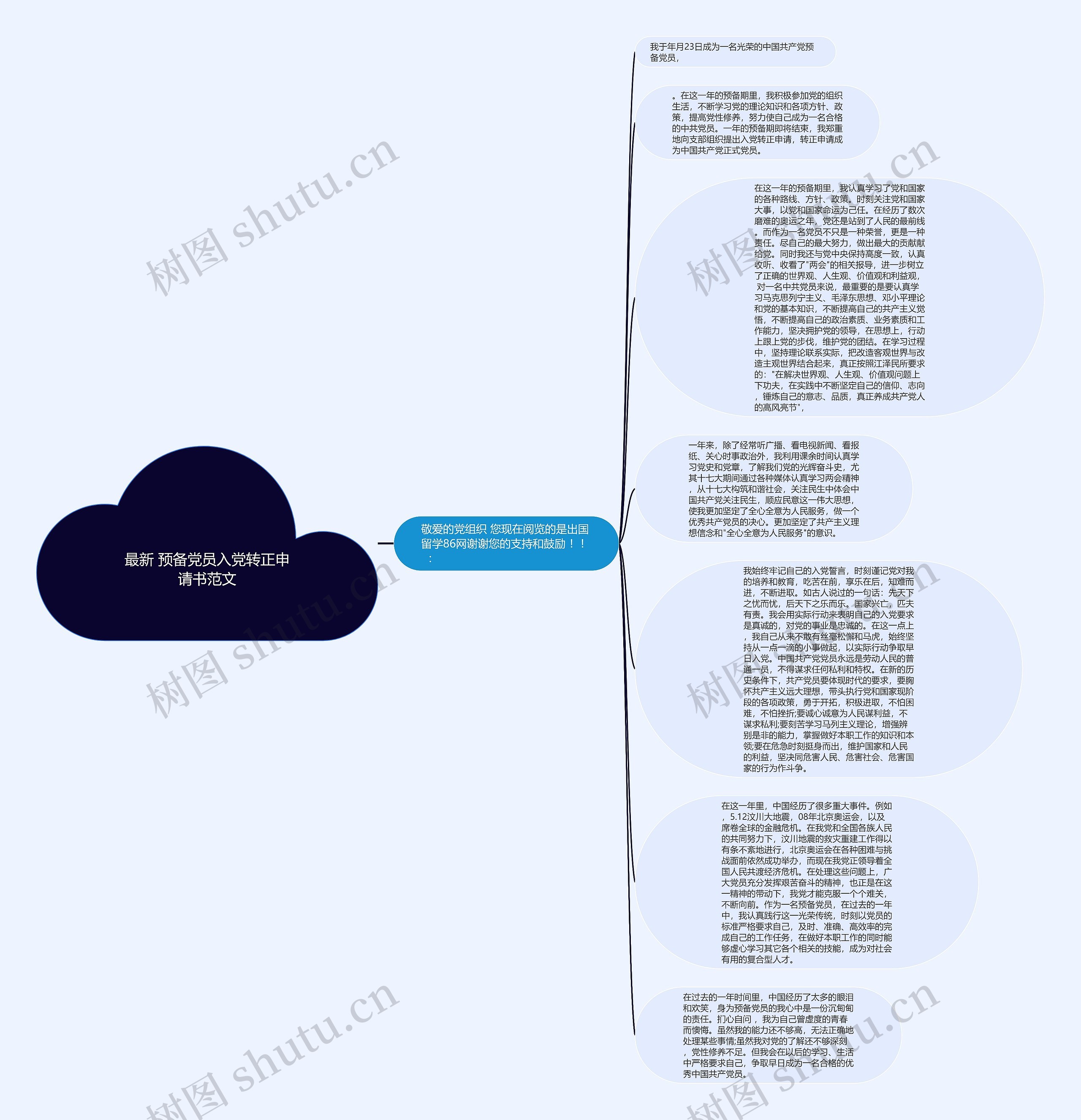 最新 预备党员入党转正申请书范文思维导图