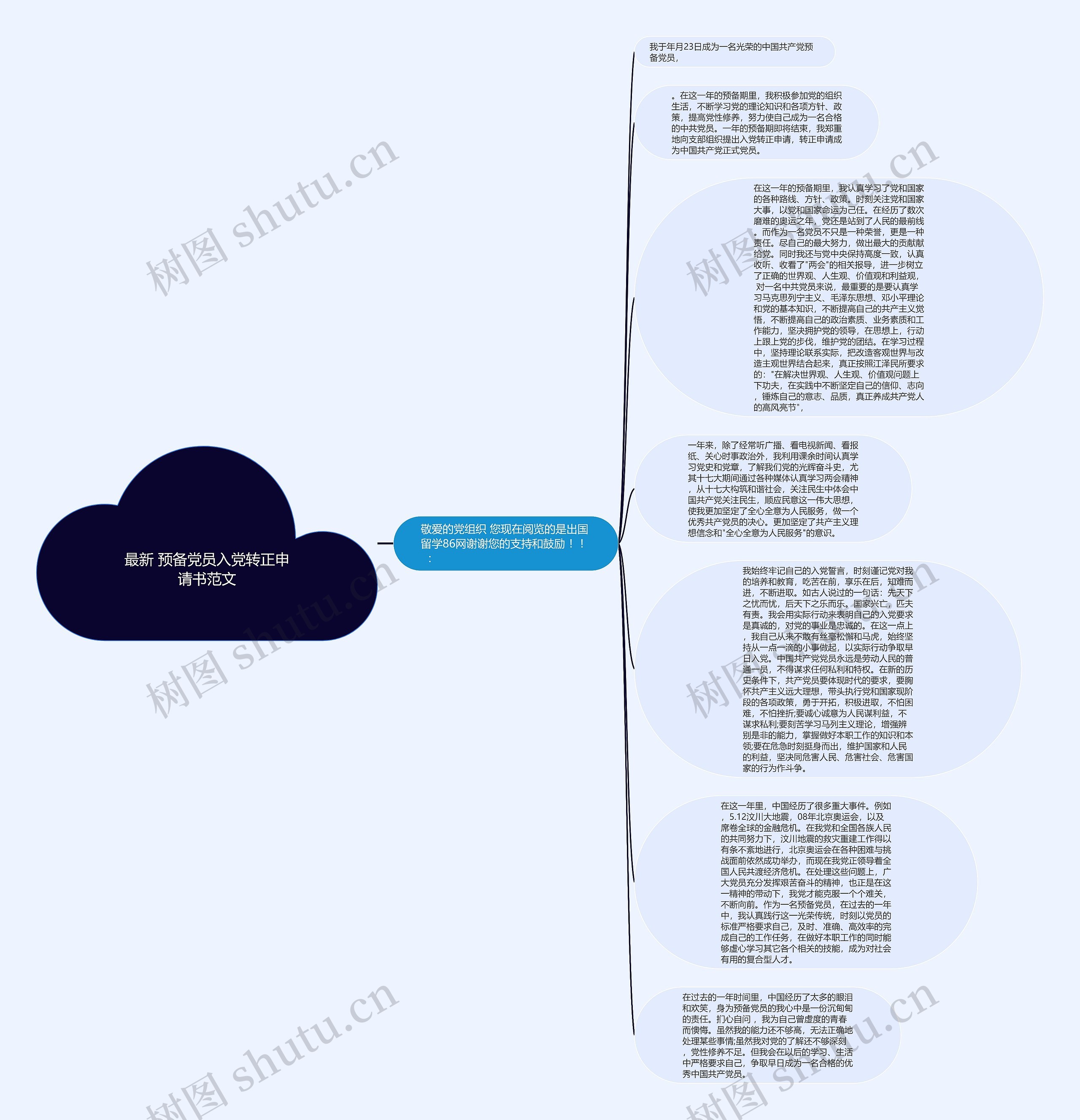最新 预备党员入党转正申请书范文思维导图高清图 最新 预备党员入党转正申请书范文思维导图