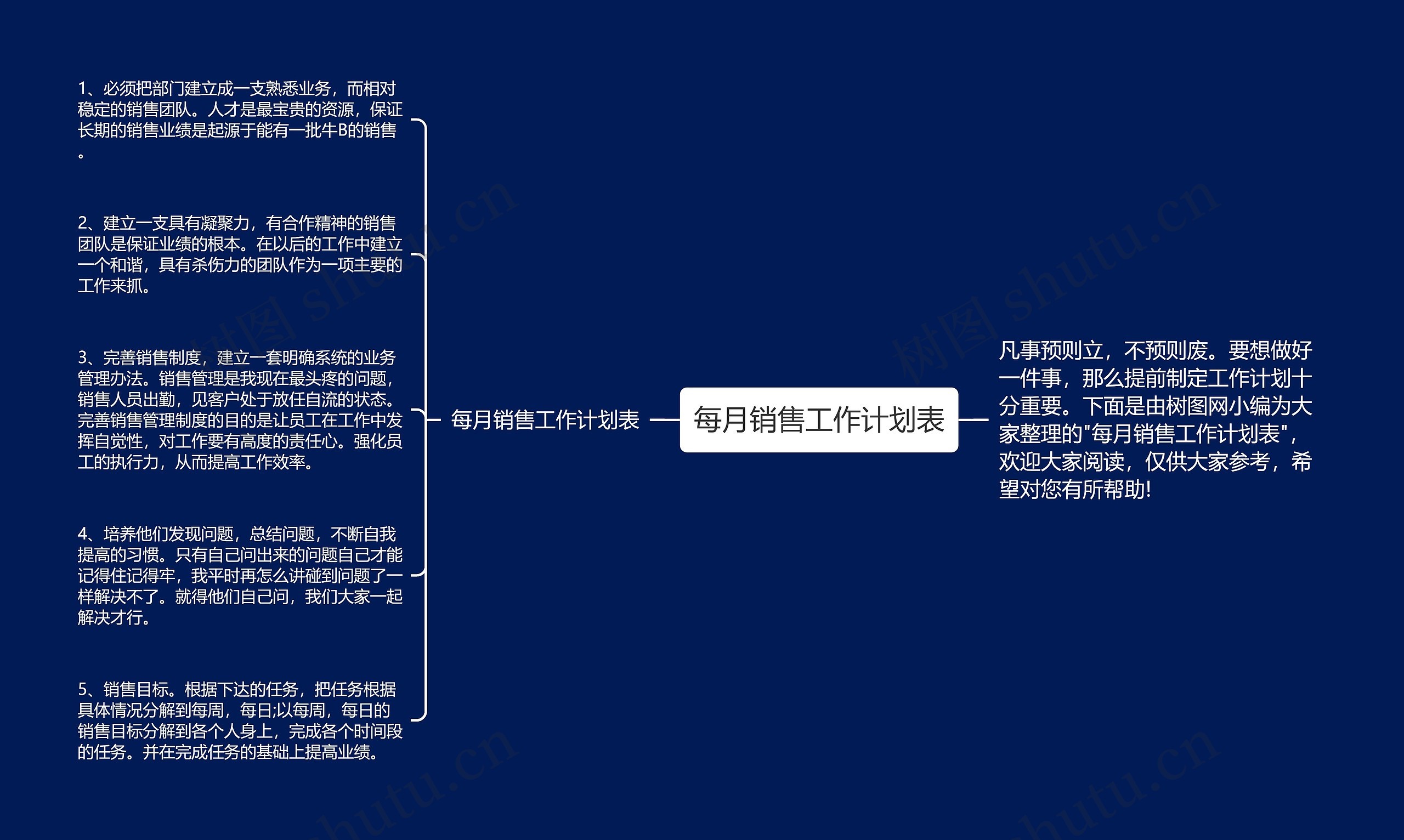 每月销售工作计划表