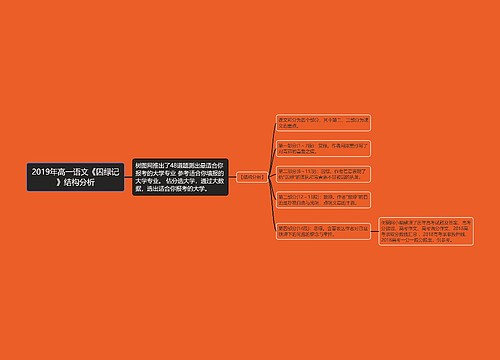 2019年高一语文《囚绿记》结构分析