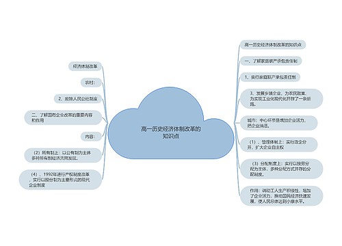 高一历史经济体制改革的知识点