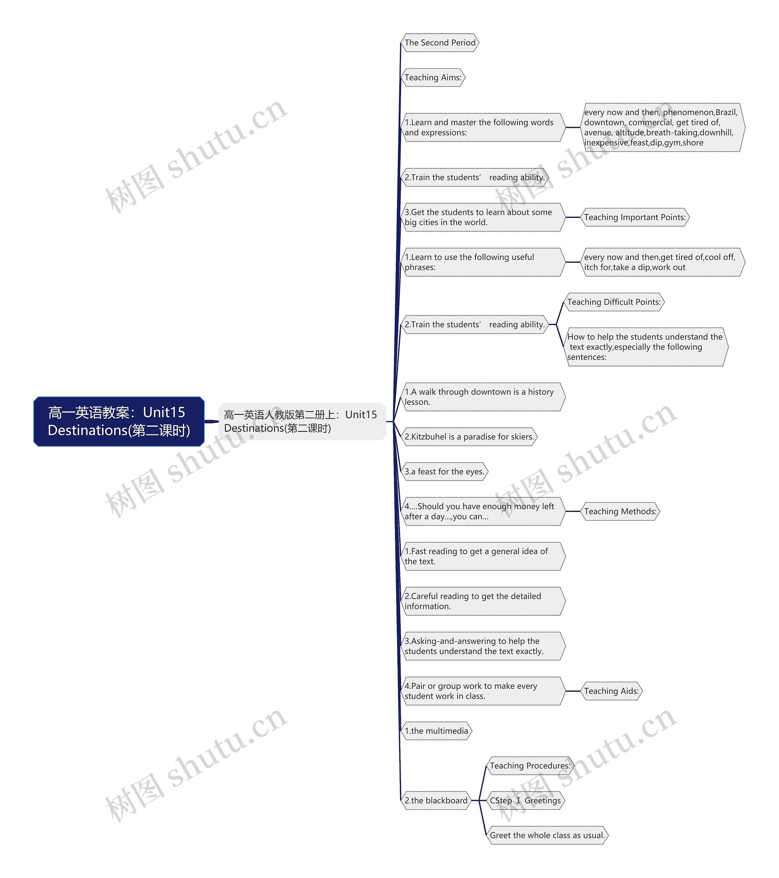 高一英语教案:Unit15 Destinations(第二课时) 高一英语教案:Unit15 Destinations(第二课时)