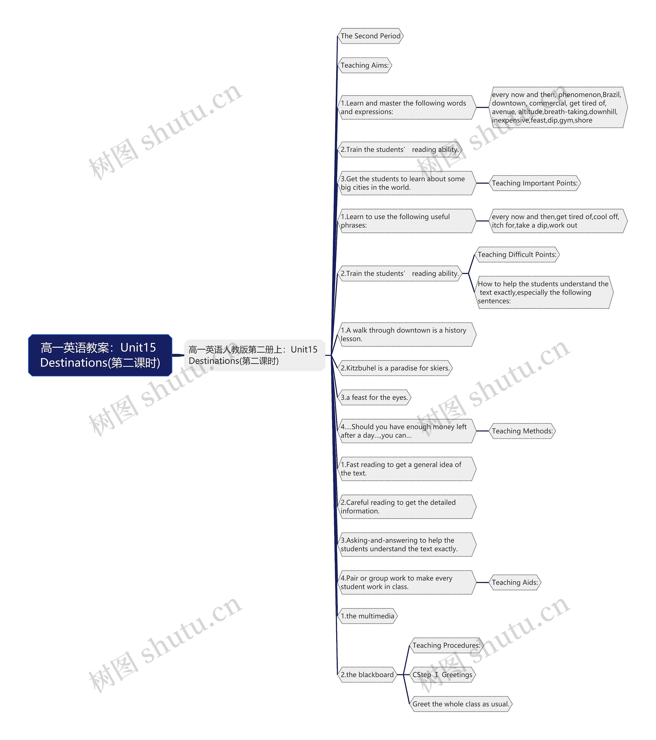 高一英语教案：Unit15 Destinations(第二课时)思维导图