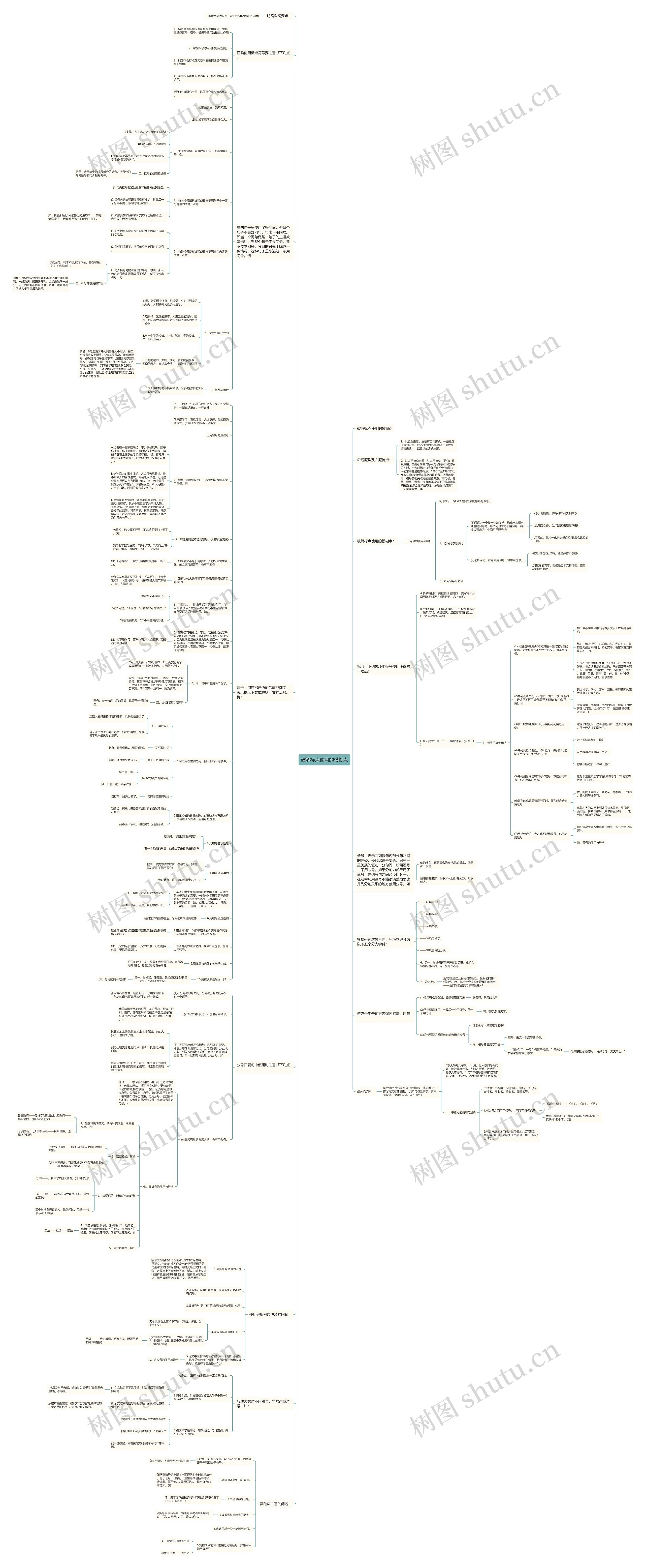 破解标点使用的模糊点