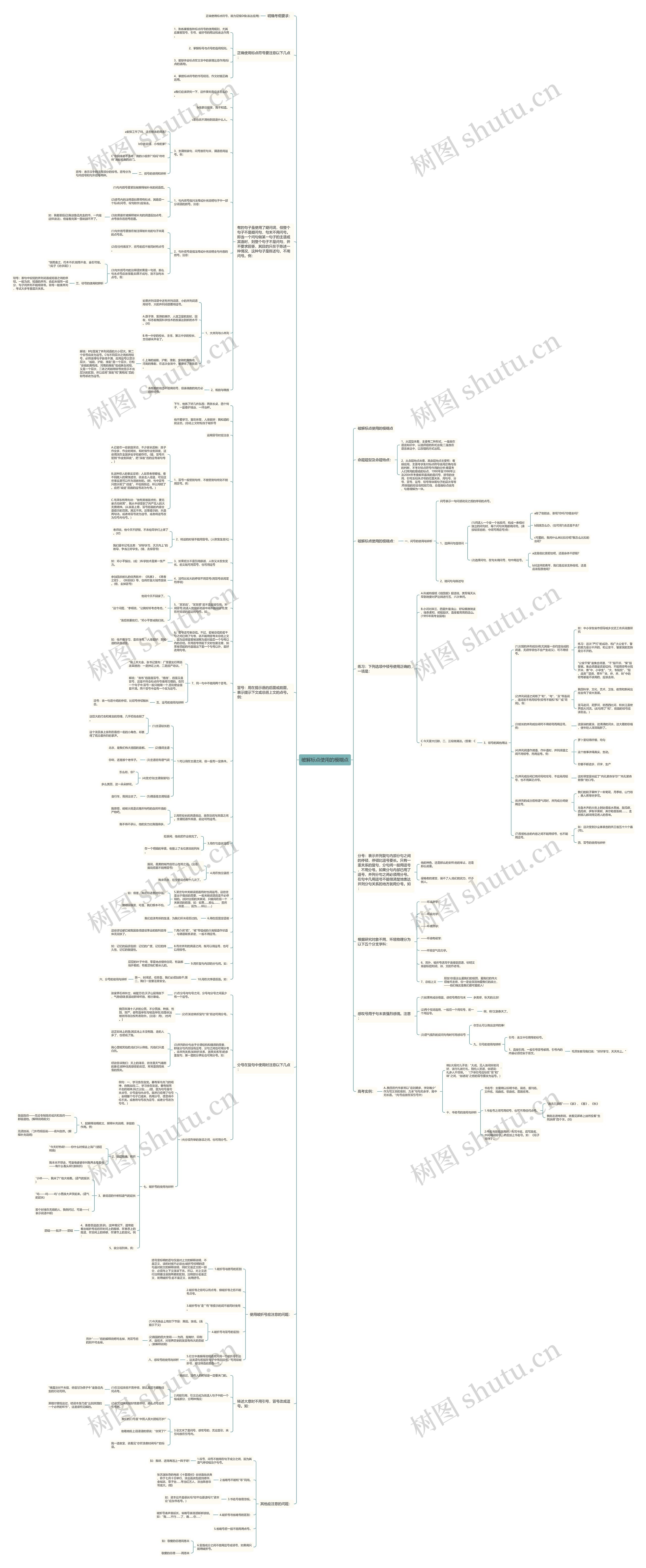 破解标点使用的模糊点