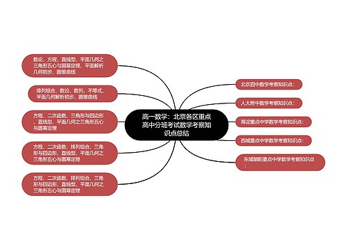 高一数学：北京各区重点高中分班考试数学考察知识点总结思维导图