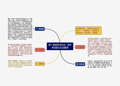 高一英语学习方法：期中考试复习方法推荐