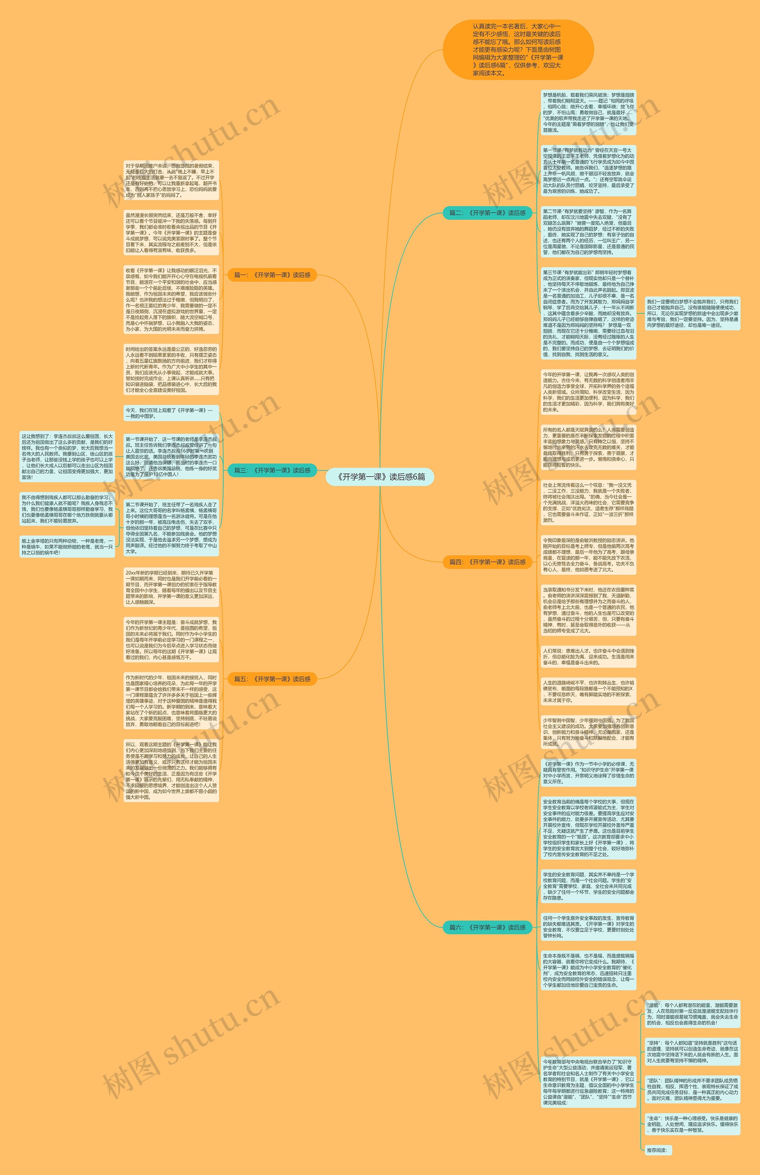 《开学第一课》读后感6篇思维导图