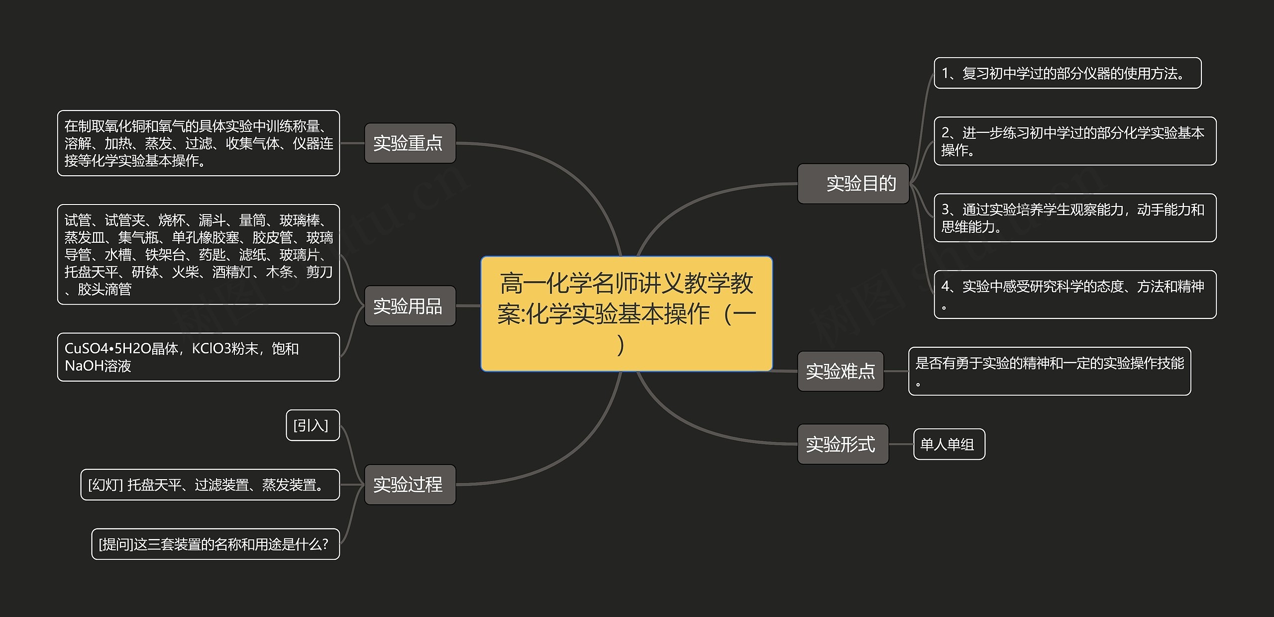 高一化学名师讲义教学教案:化学实验基本操作（一）