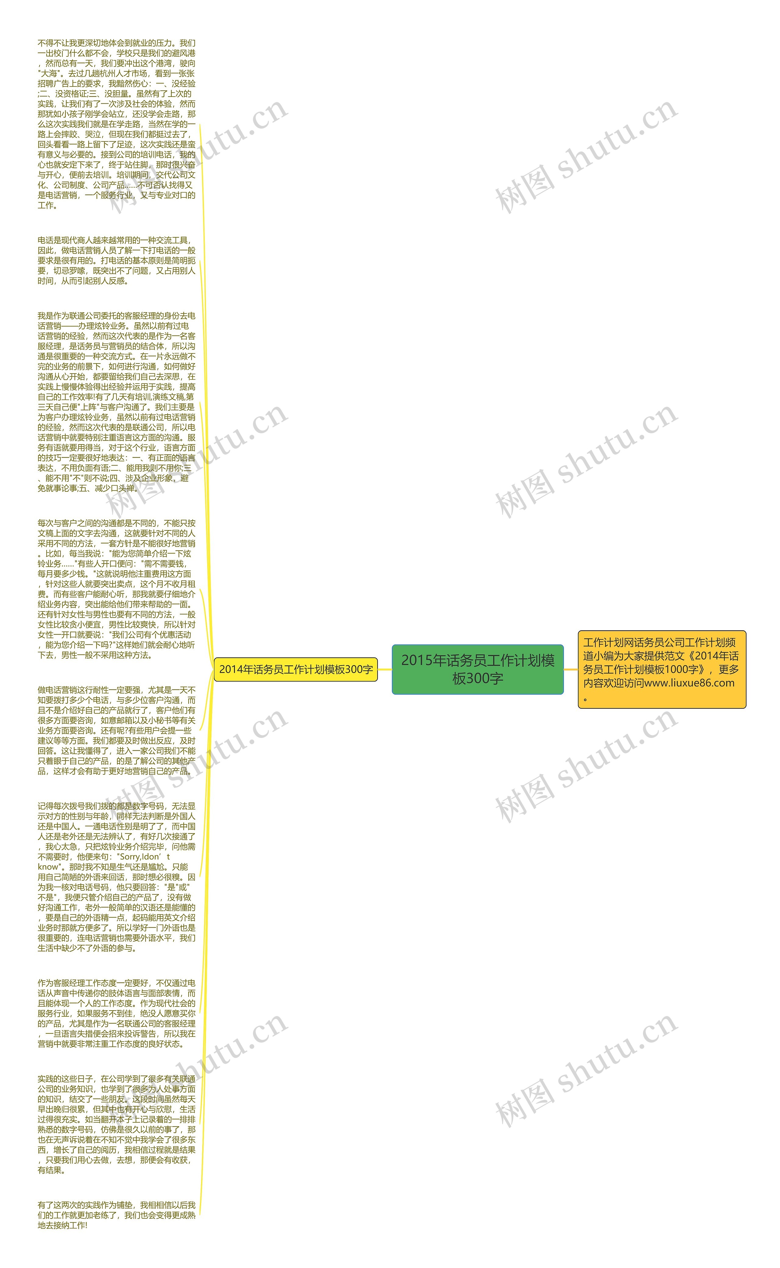 2015年话务员工作计划300字思维导图