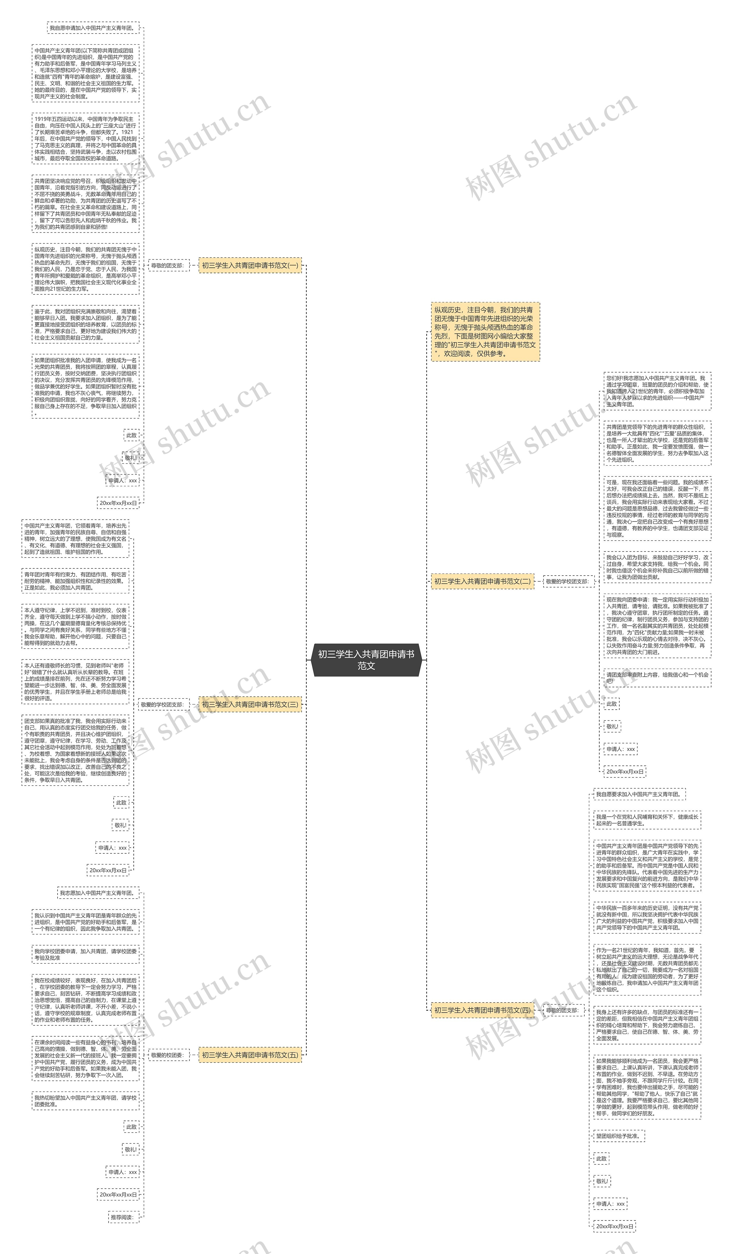 初三学生入共青团申请书范文思维导图
