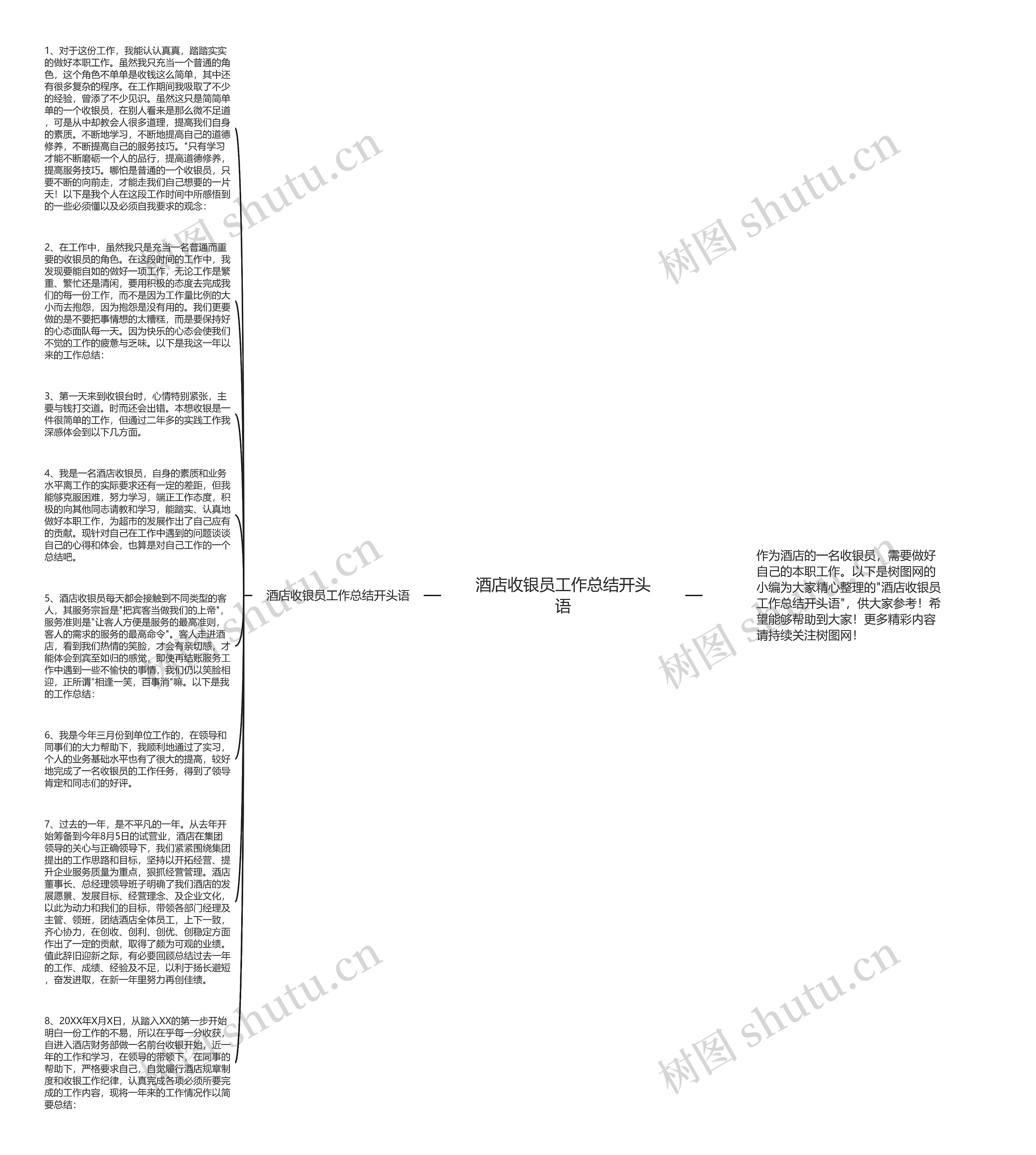 酒店收银员工作总结开头语思维导图