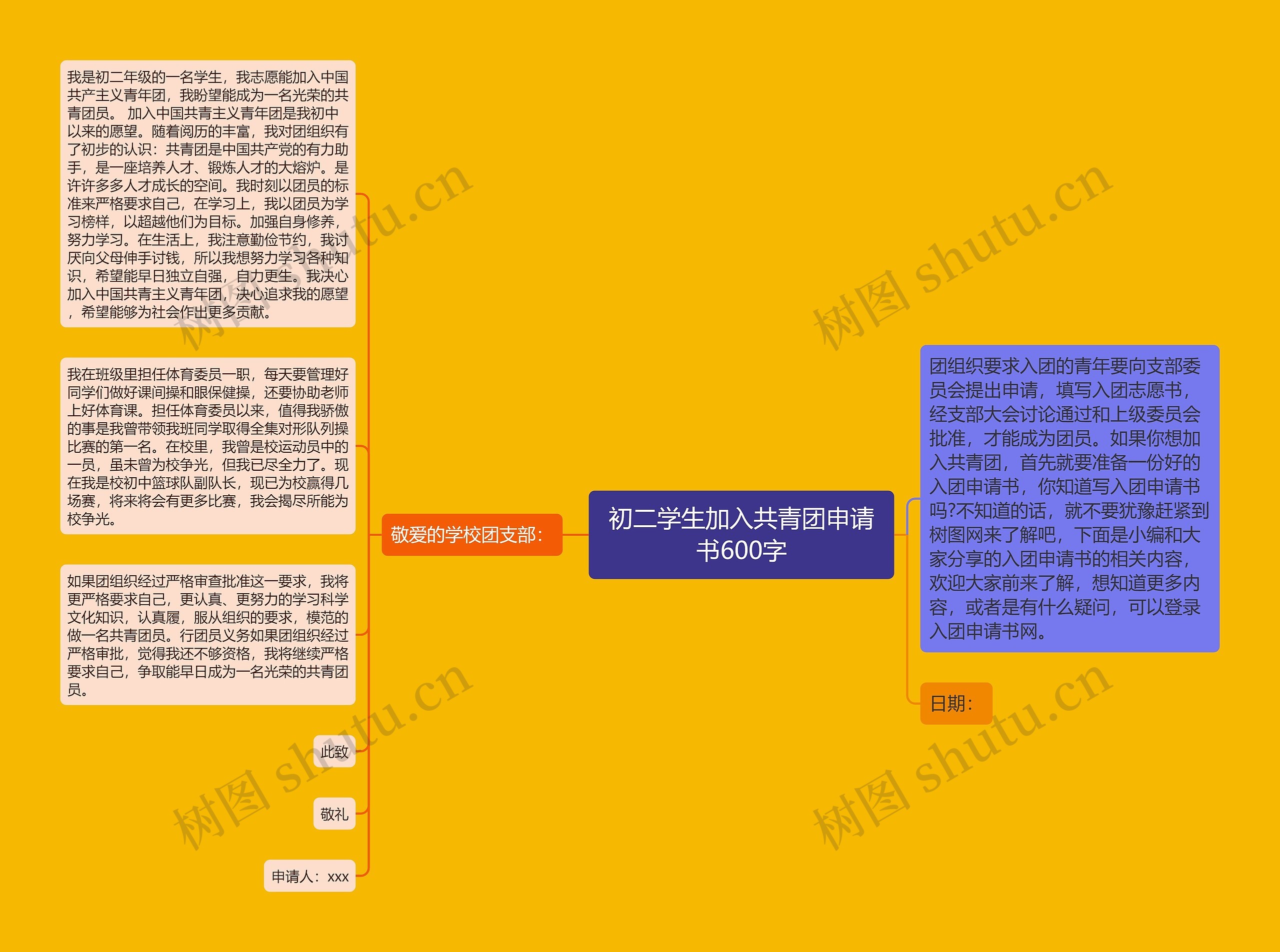 初二学生加入共青团申请书600字思维导图