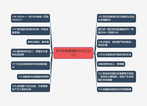 高中生物易错知识点汇总(15)