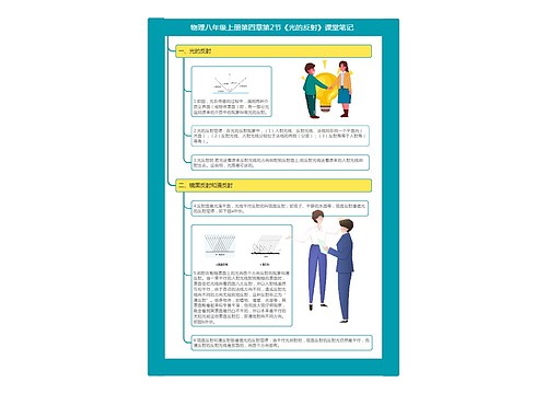 物理八年级上册第四章第2节《光的反射》课堂笔记