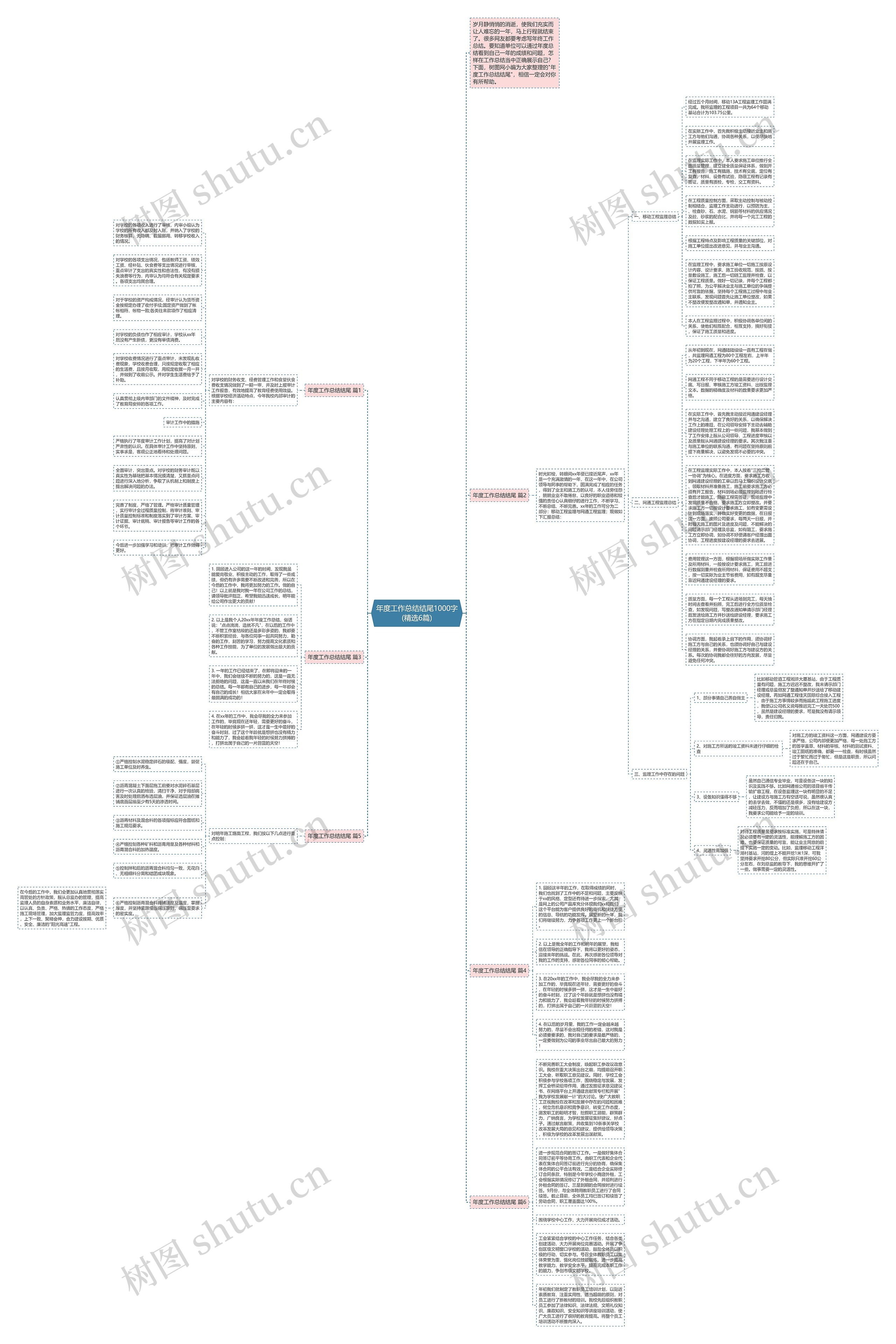 年度工作总结结尾1000字(精选6篇)思维导图高清图 年度工作总结结尾1000字(精选6篇)思维导图