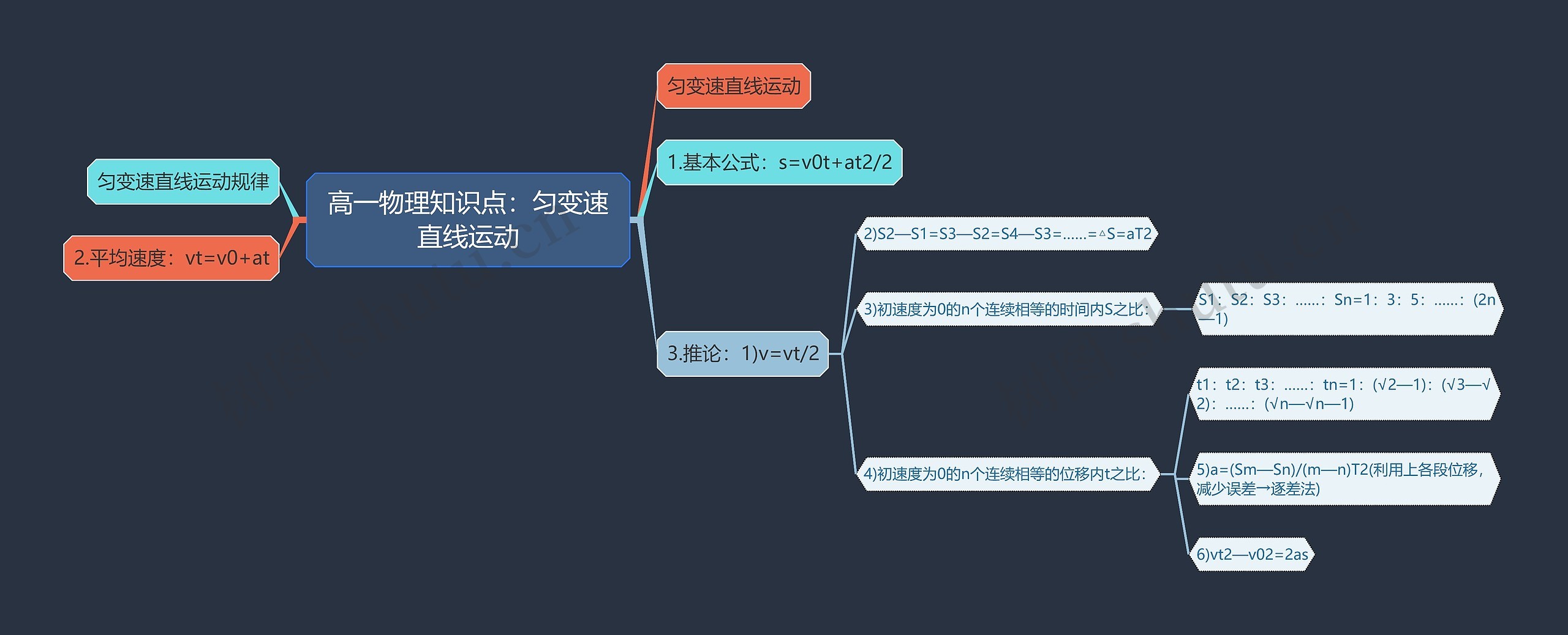 高一物理知识点：匀变速直线运动