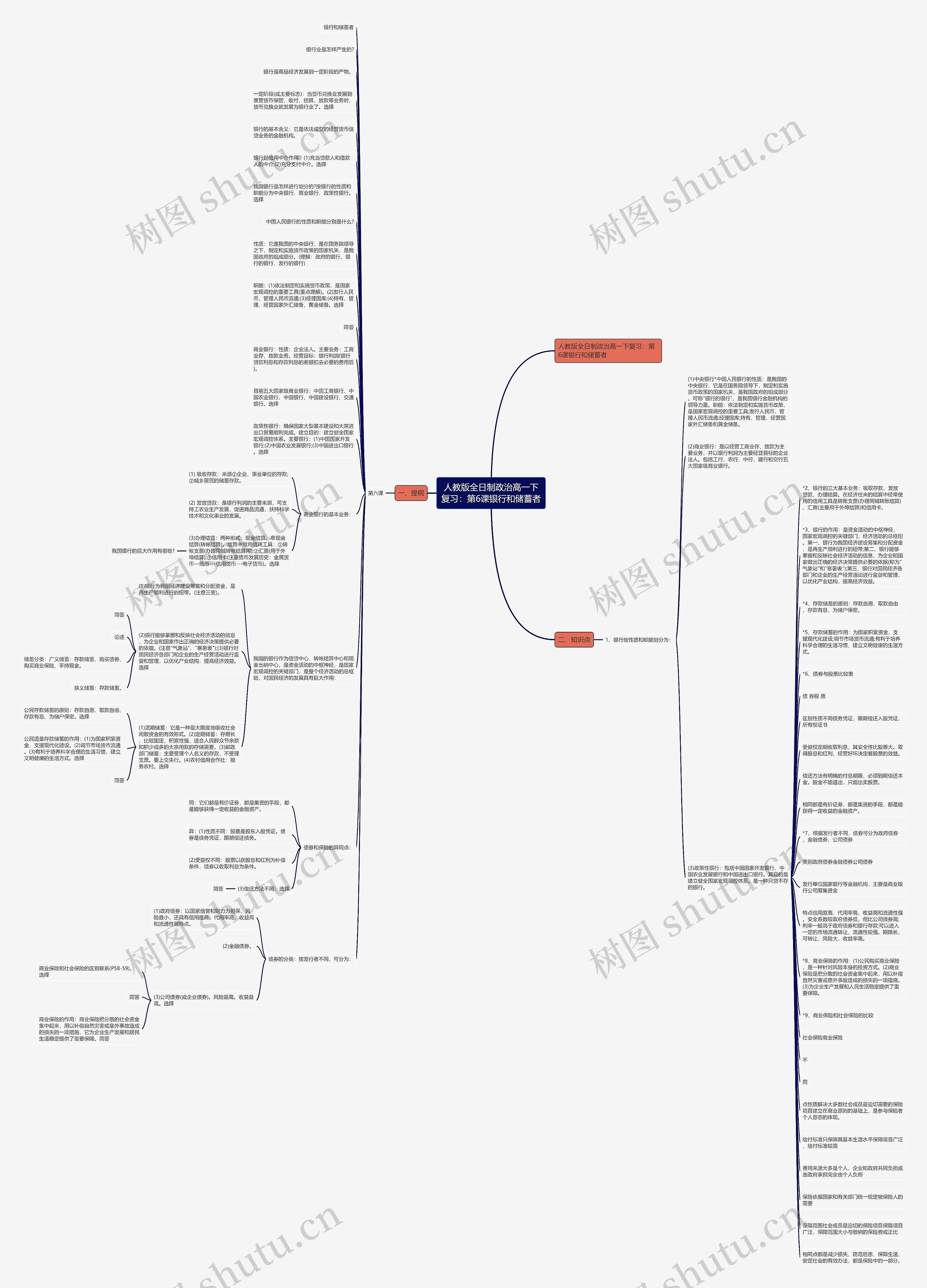 人教版全日制政治高一下复习：第6课银行和储蓄者思维导图