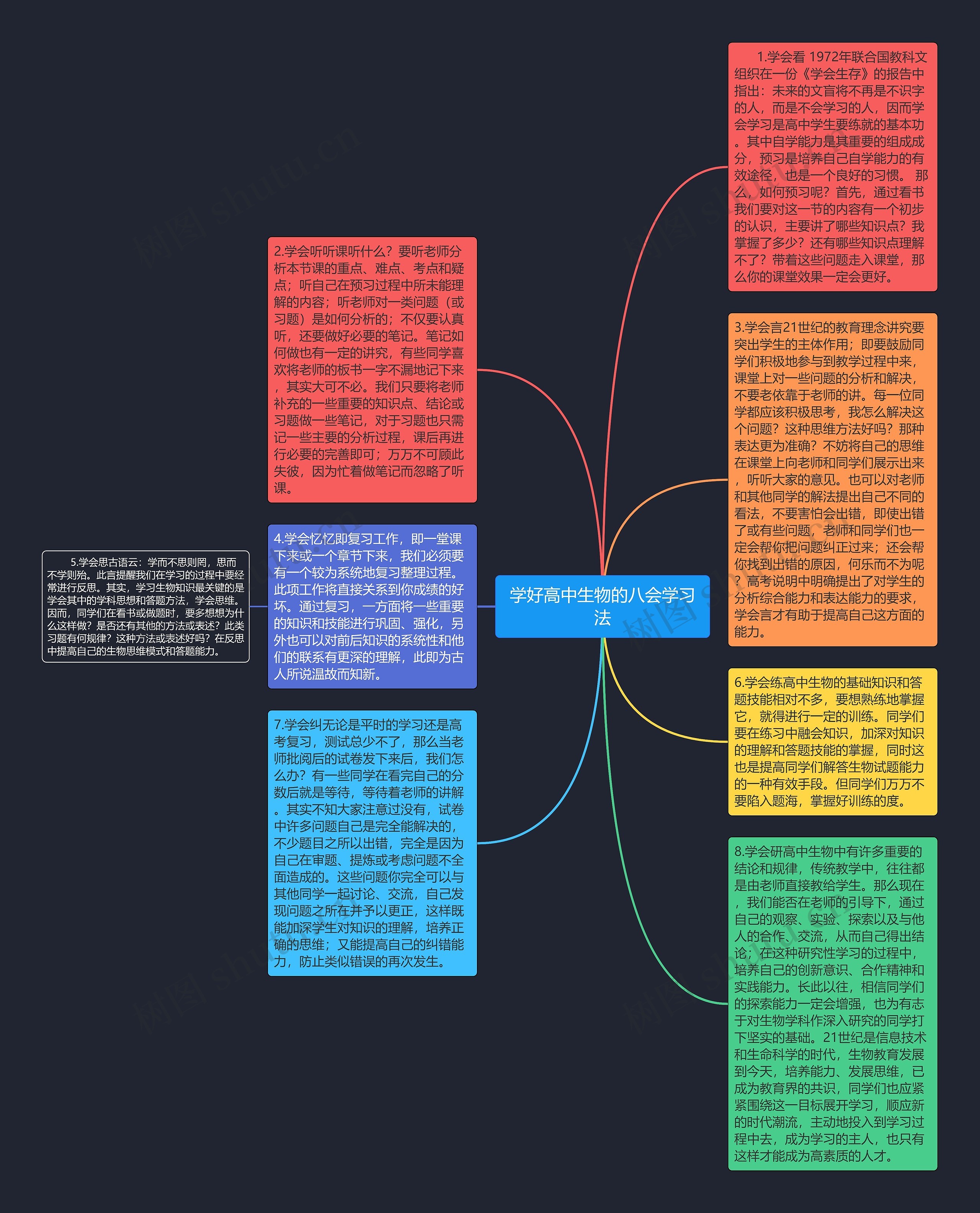 学好高中生物的八会学习法