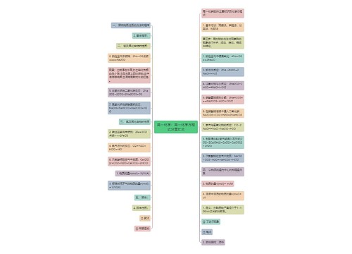 高一化学：高一化学方程式分章汇总