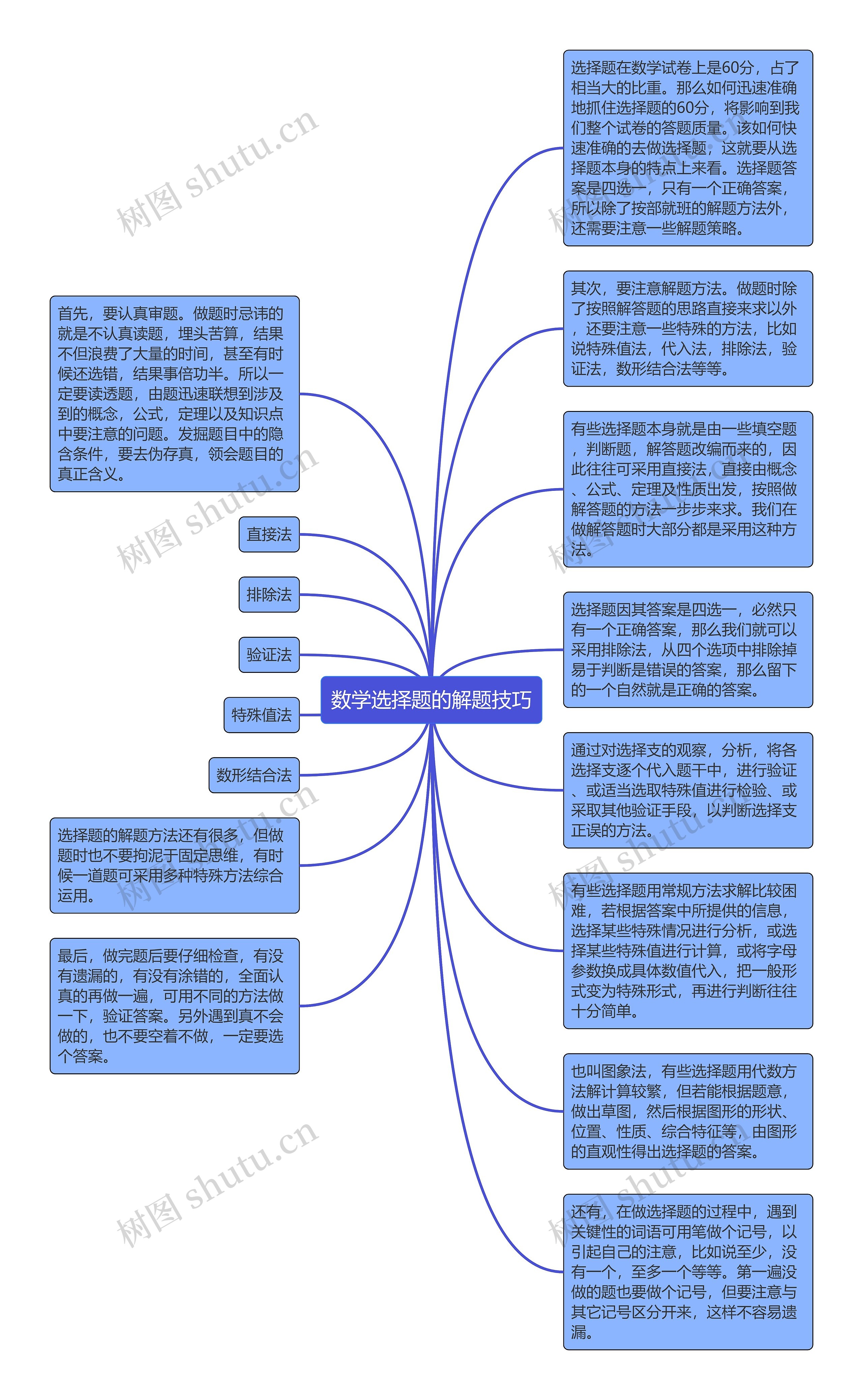 数学选择题的解题技巧