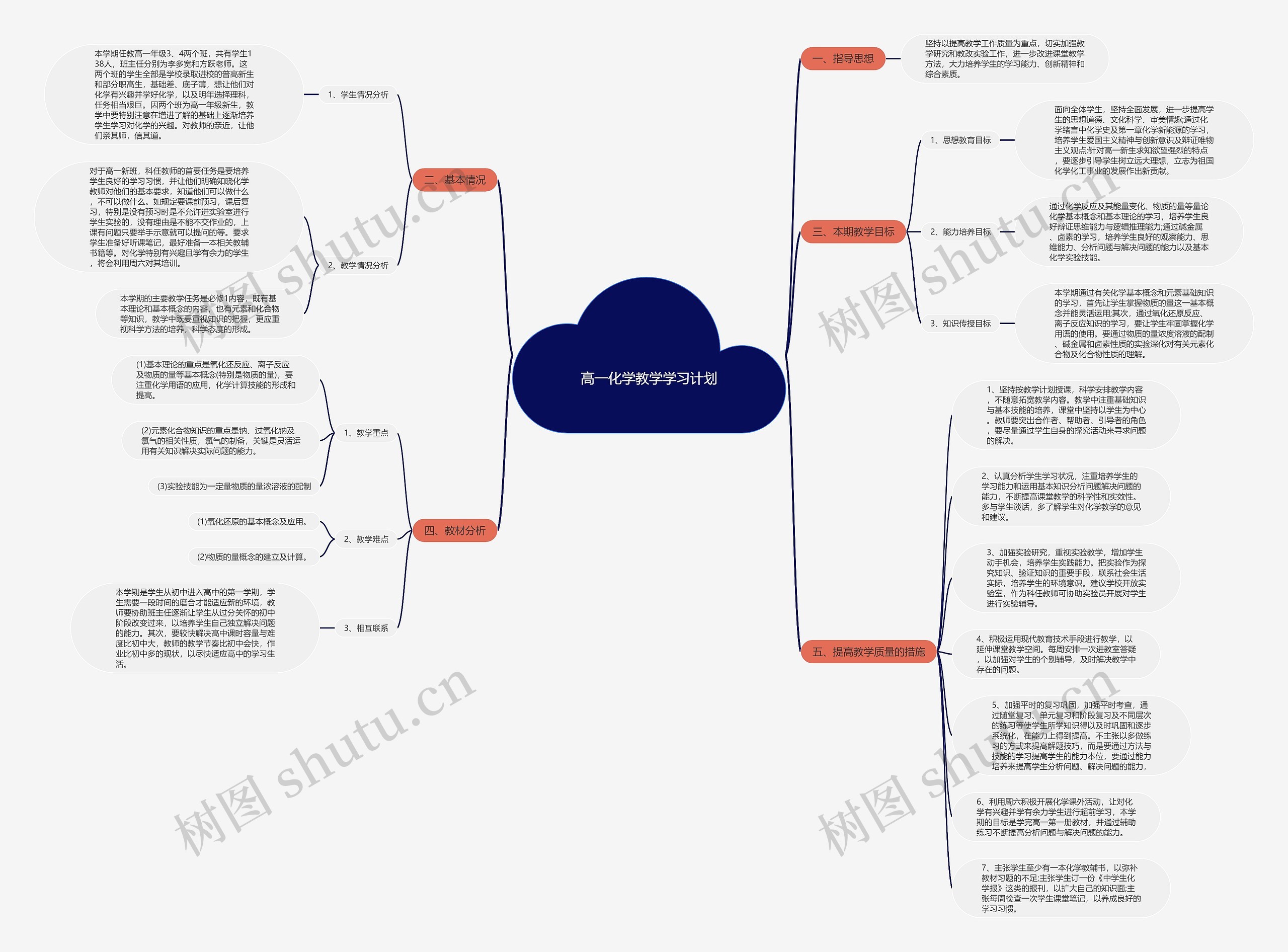 高一化学教学学习计划思维导图