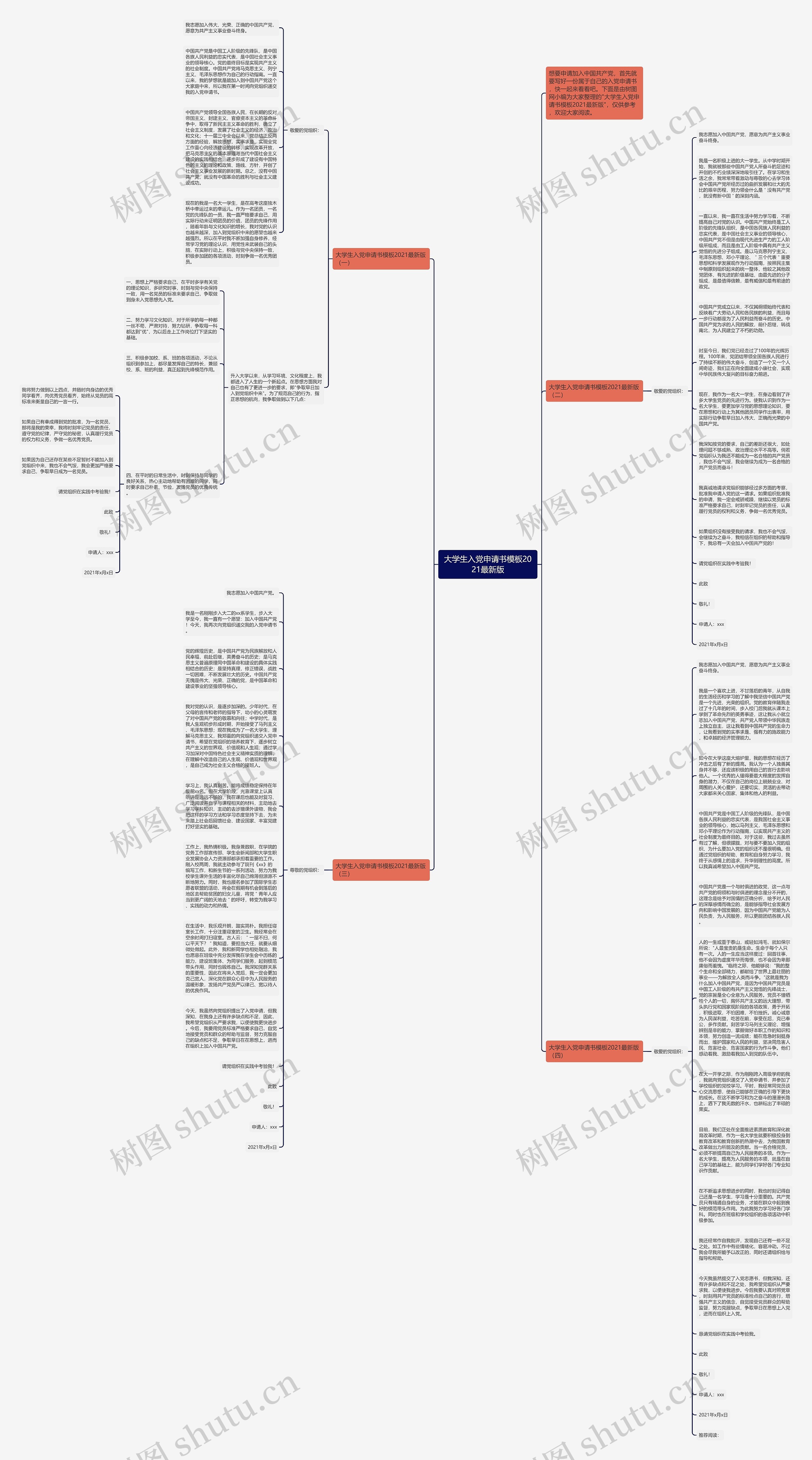 大学生入党申请书2021最新版思维导图