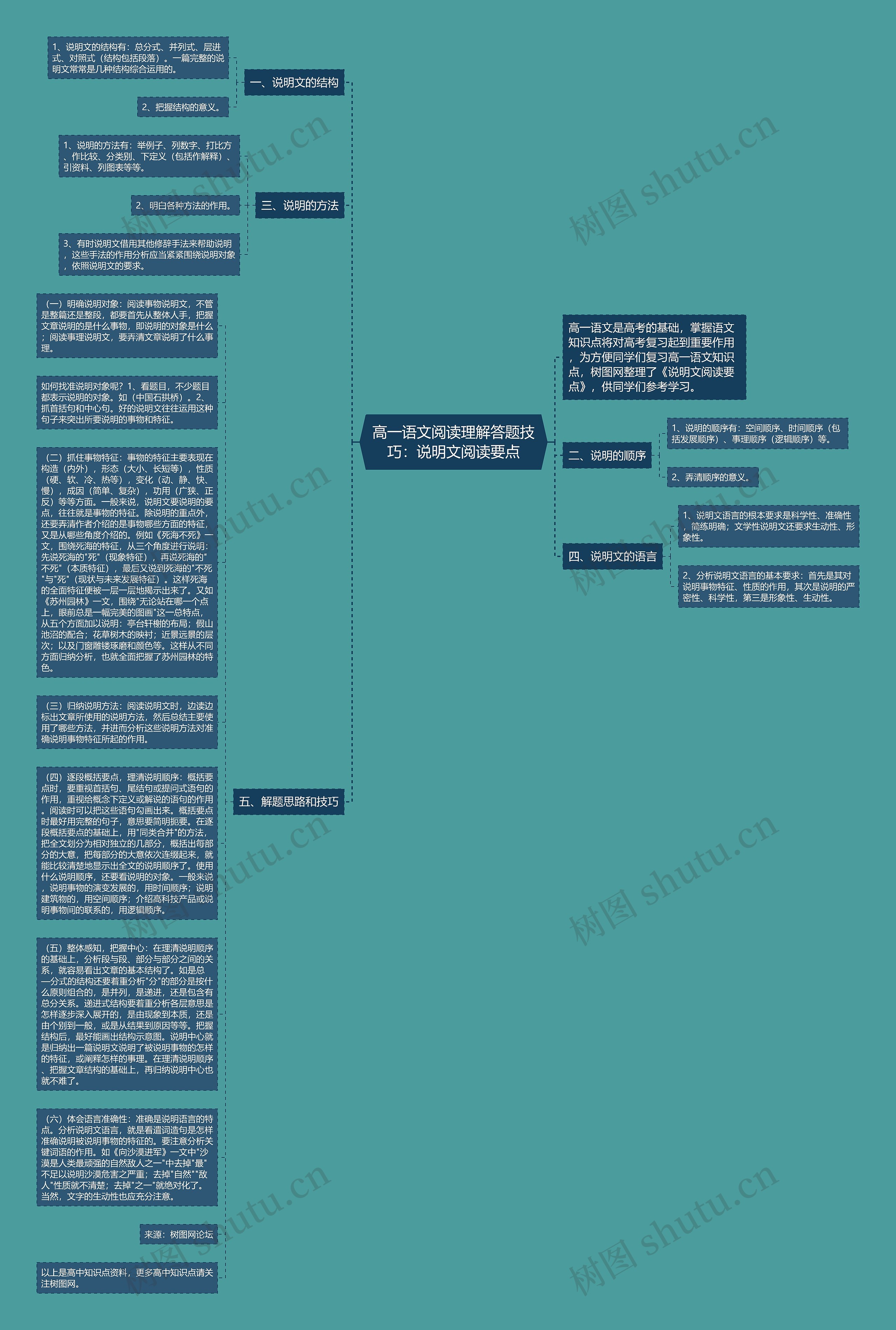 高一语文阅读理解答题技巧：说明文阅读要点