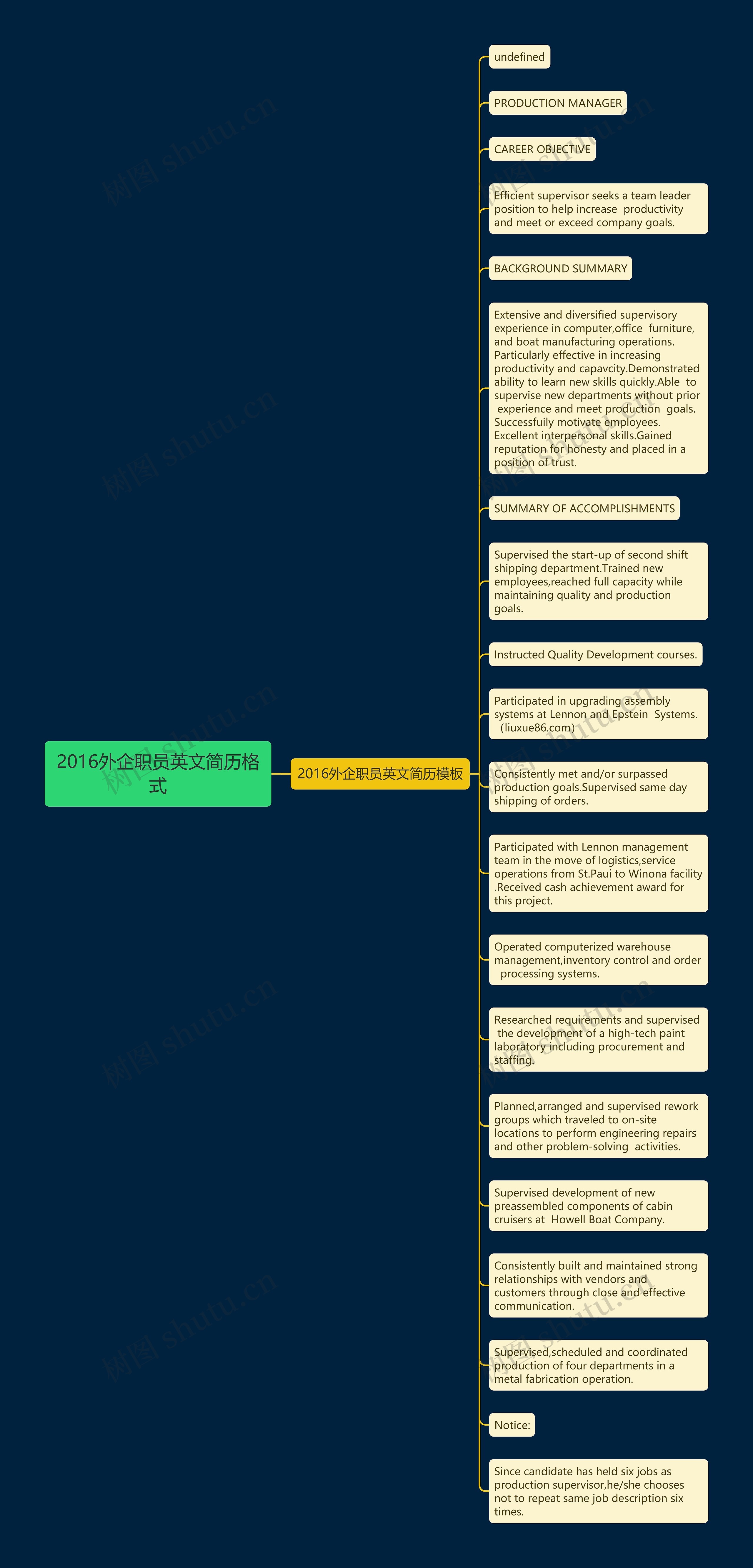 2016外企职员英文简历格式思维导图