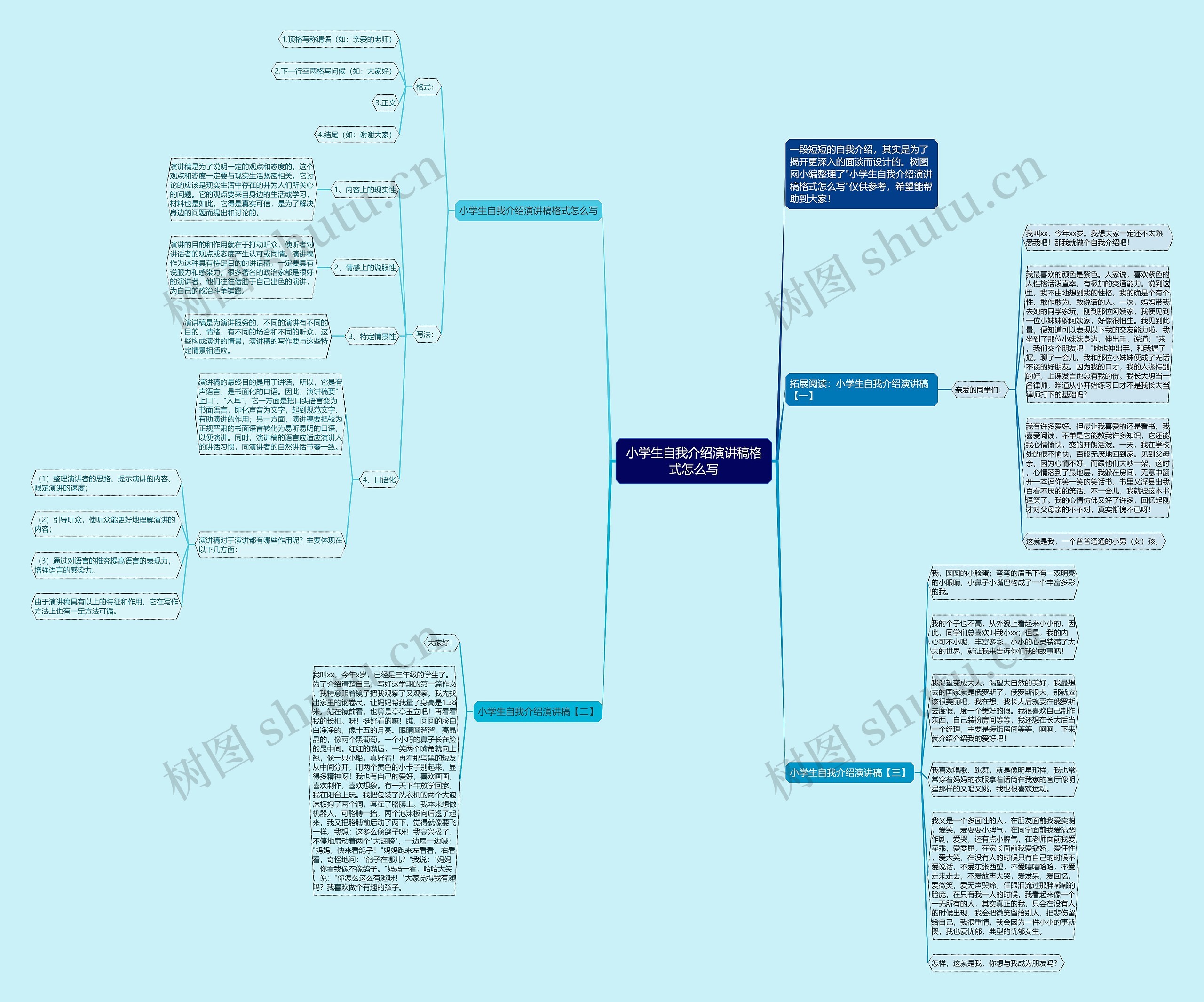小学生自我介绍演讲稿格式怎么写思维导图