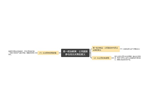 高一政治教案：公民直接参与民主决策的意义