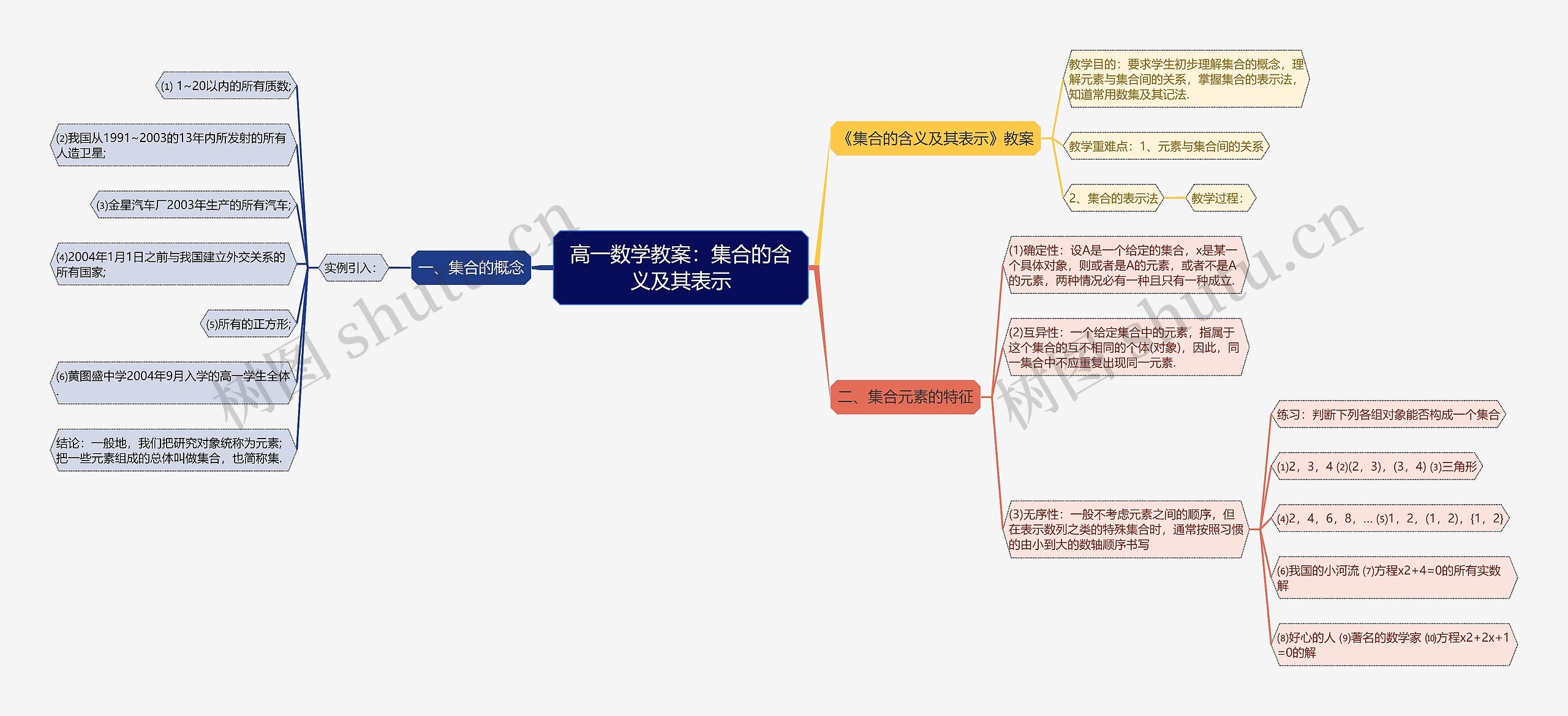 高一数学教案：集合的含义及其表示