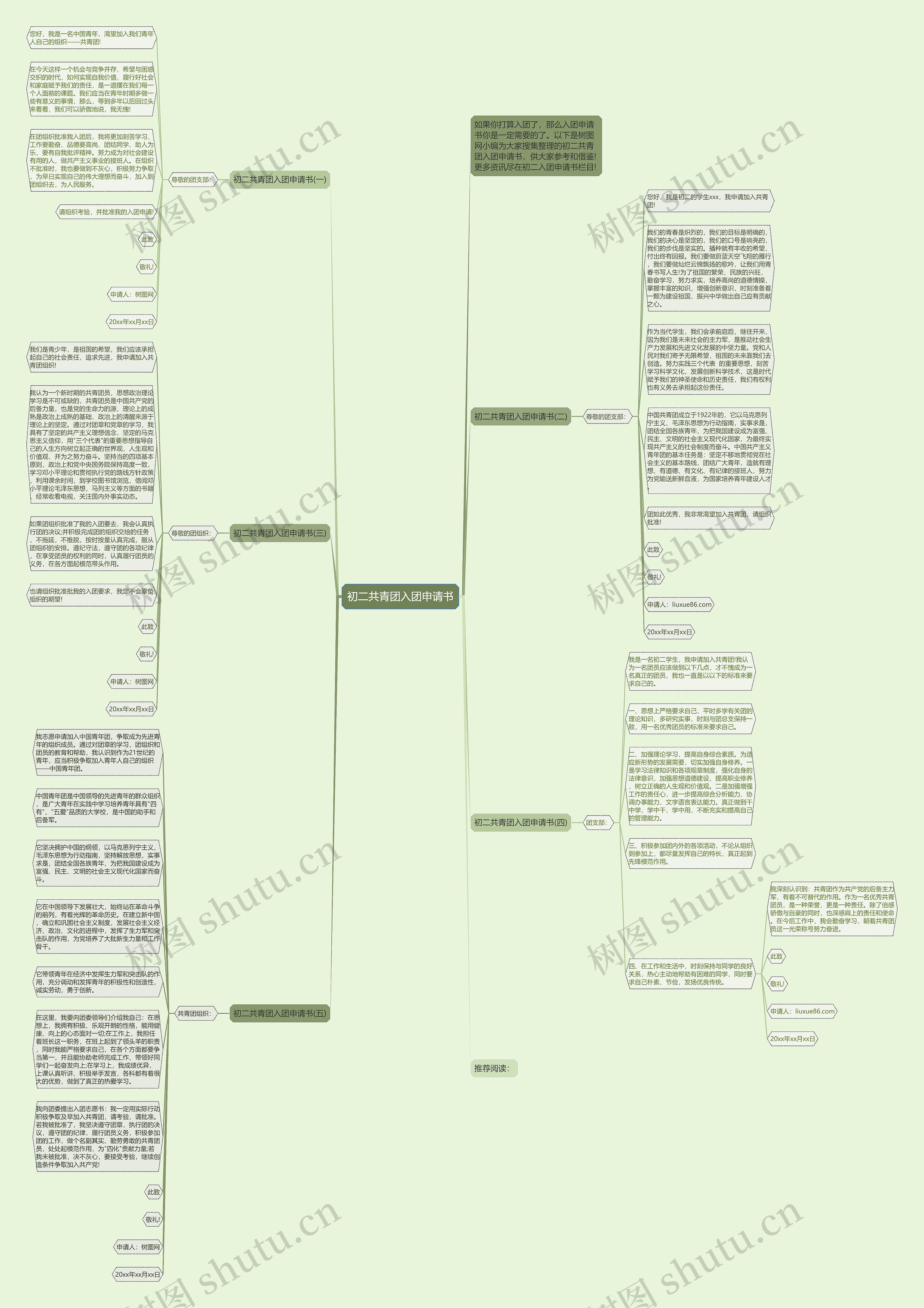 初二共青团入团申请书思维导图