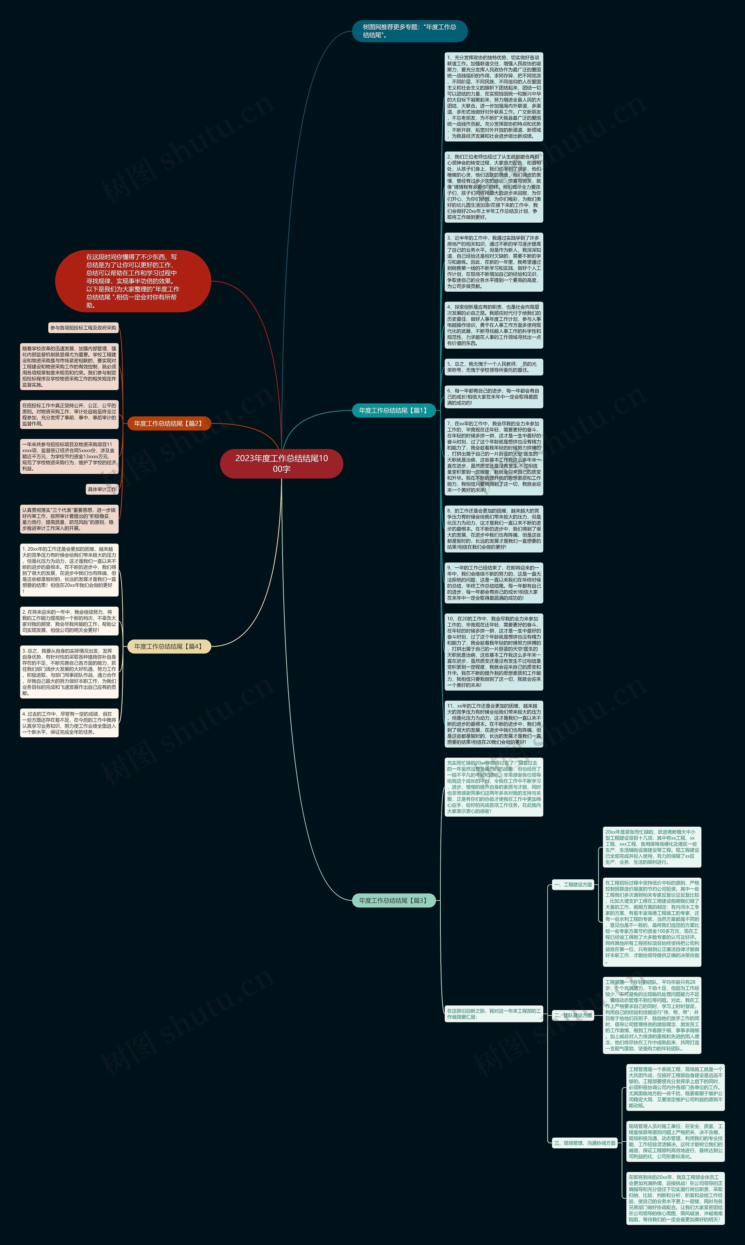 2023年度工作总结结尾1000字思维导图