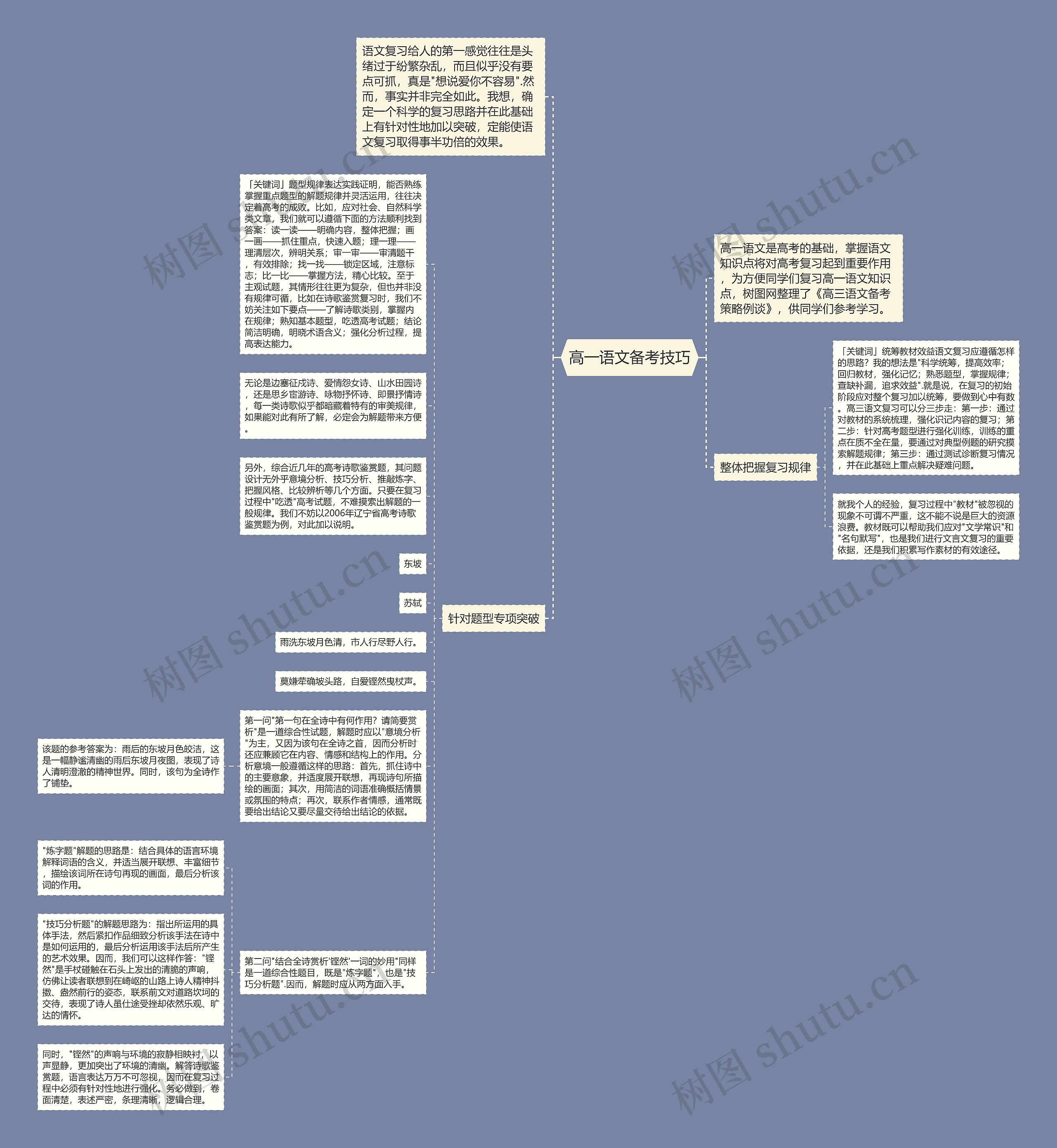 高一语文备考技巧思维导图