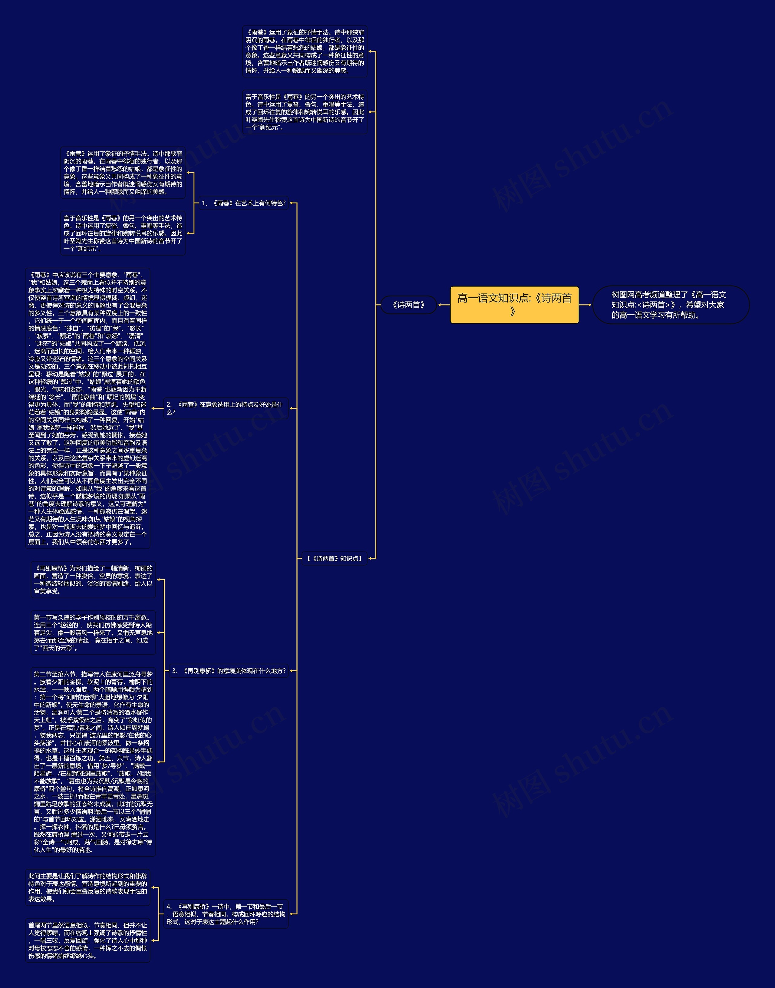 高一语文知识点:《诗两首》思维导图