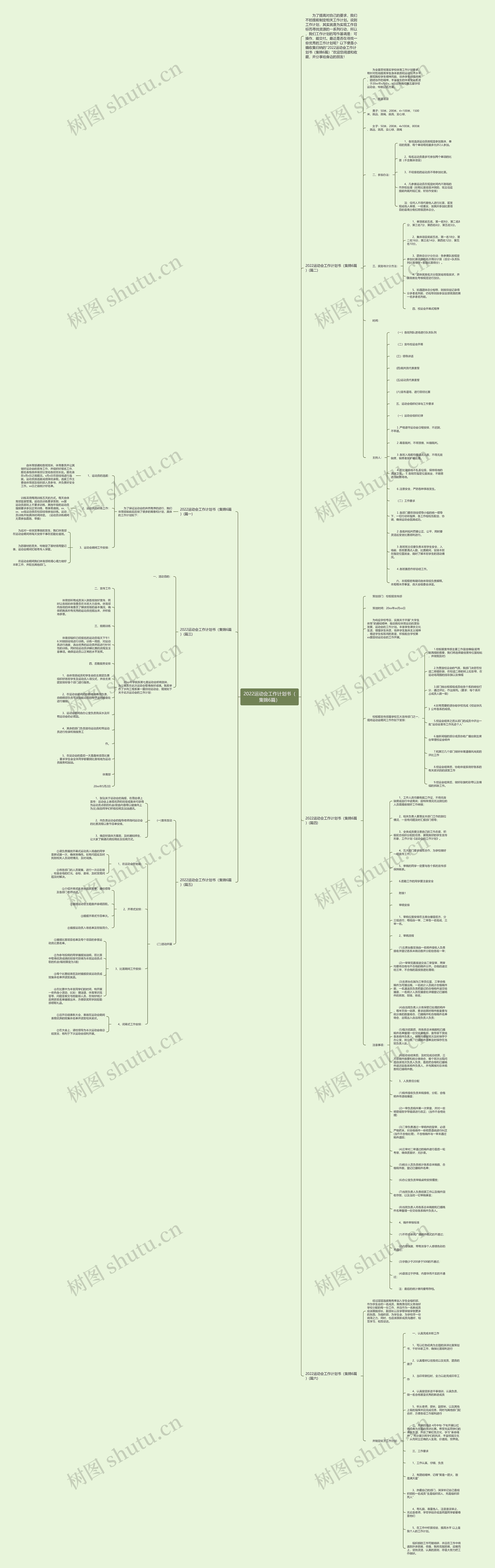 2022运动会工作计划书（集锦6篇）思维导图