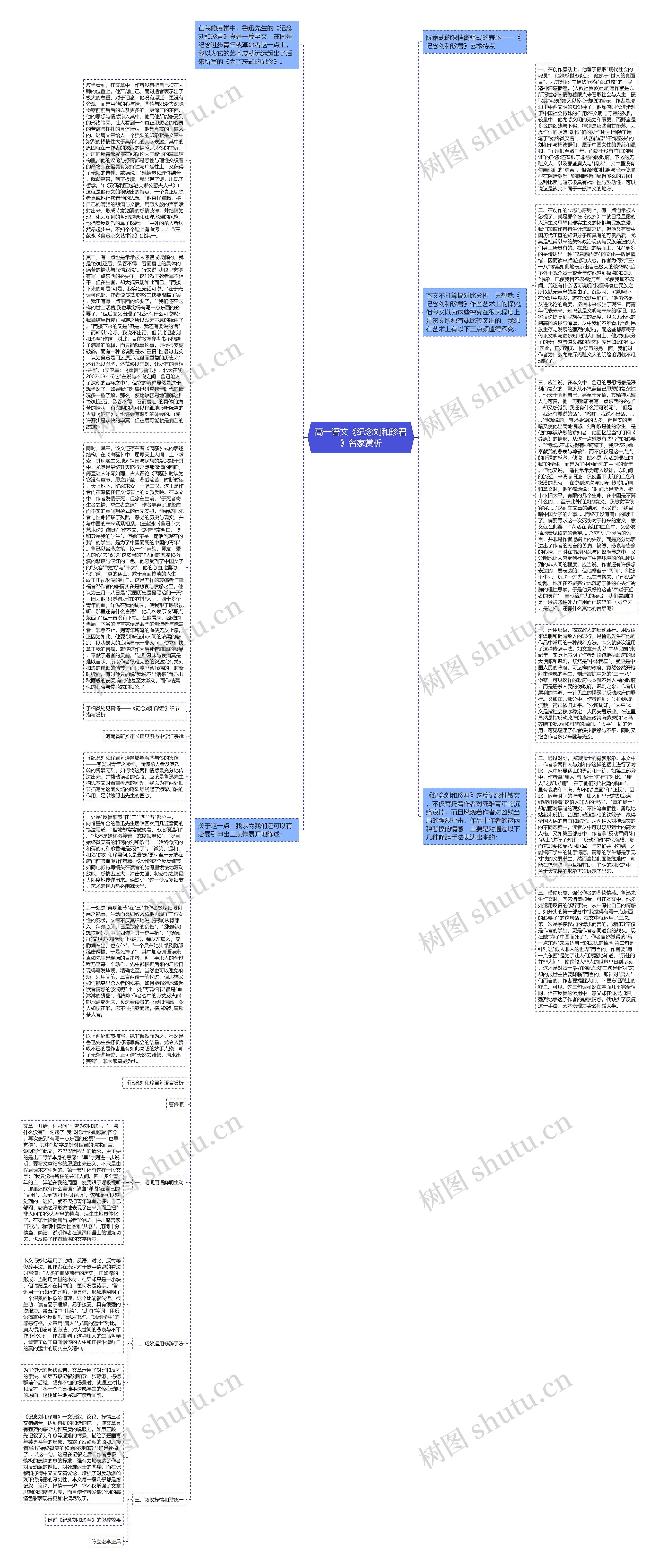 高一语文《纪念刘和珍君》名家赏析思维导图