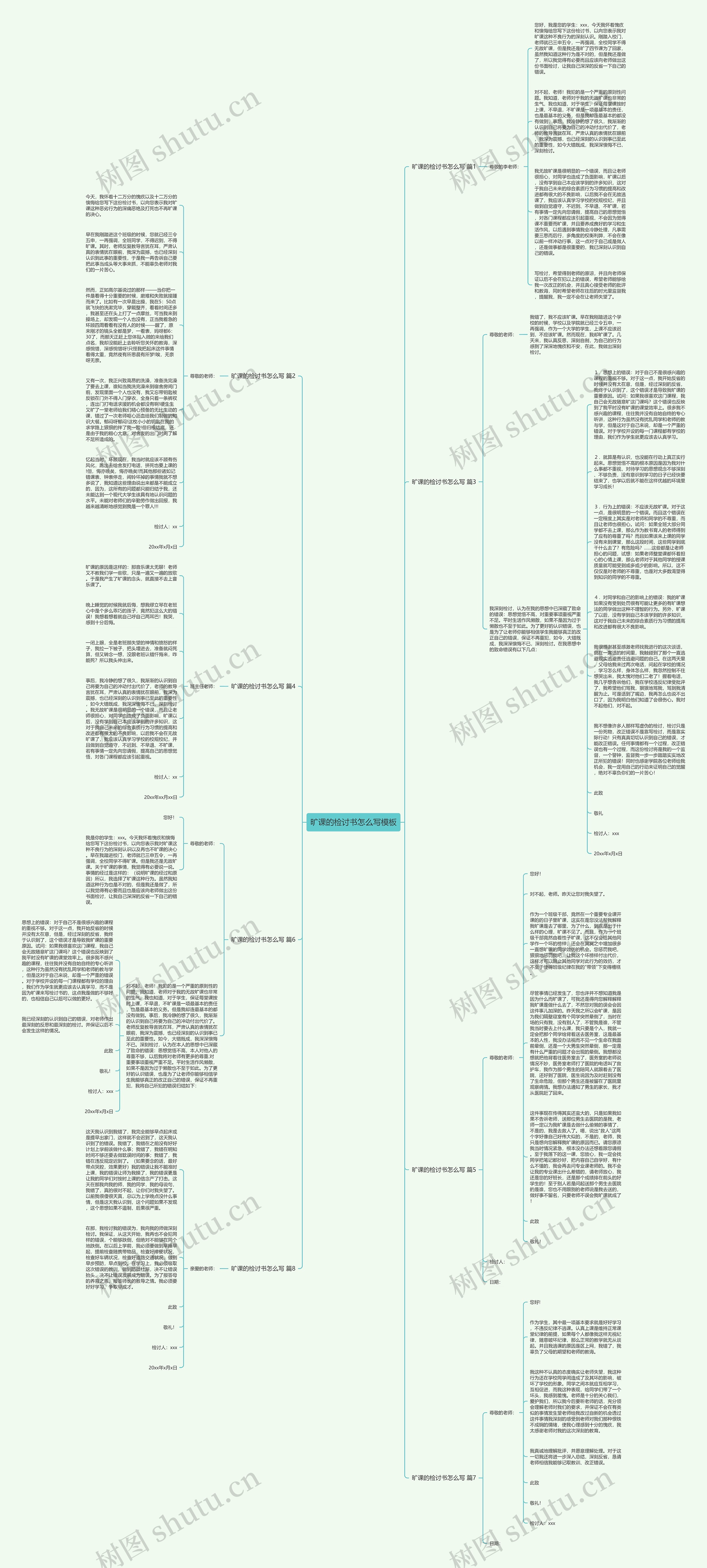 旷课的检讨书怎么写思维导图