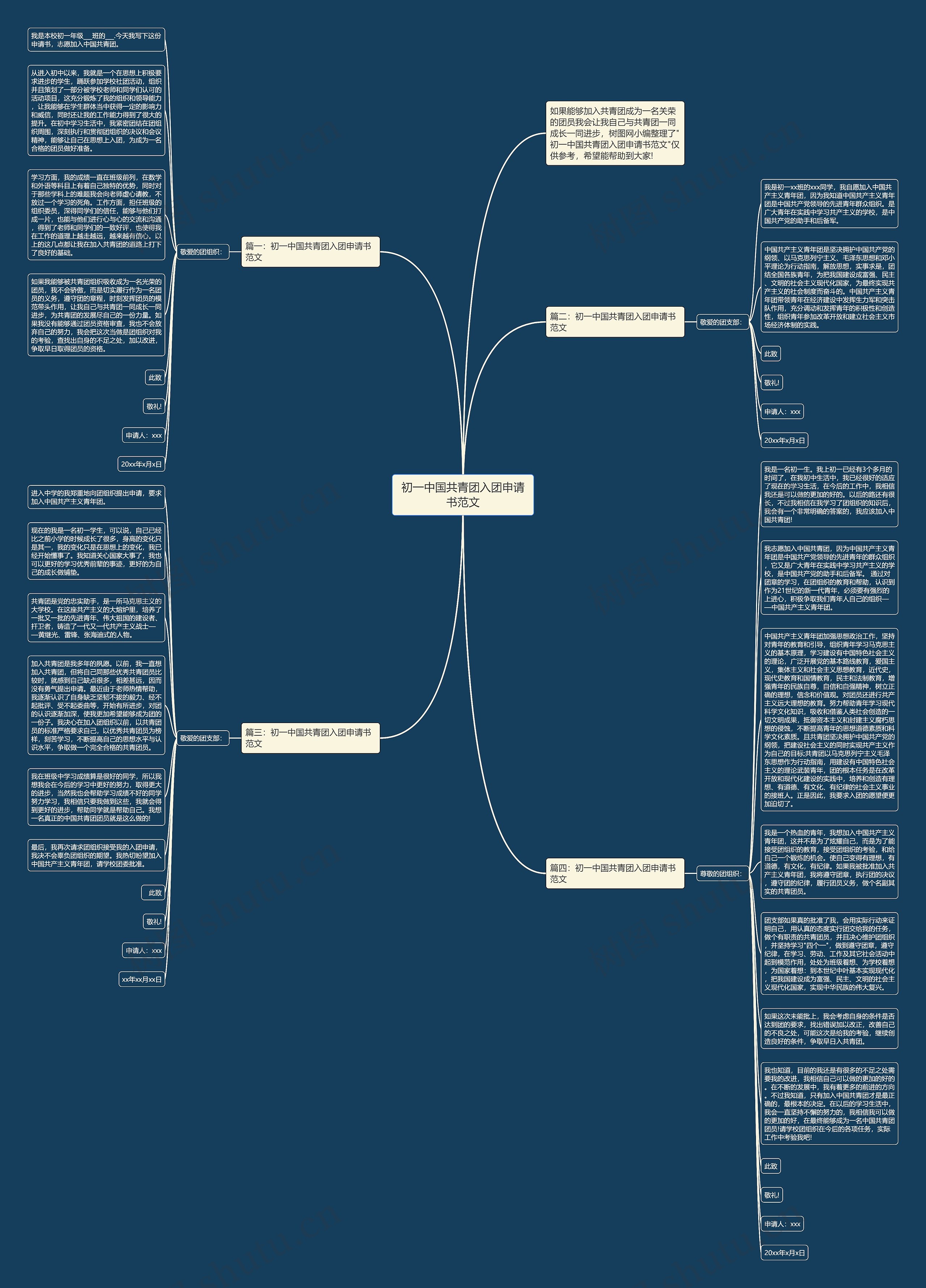 初一中国共青团入团申请书范文思维导图