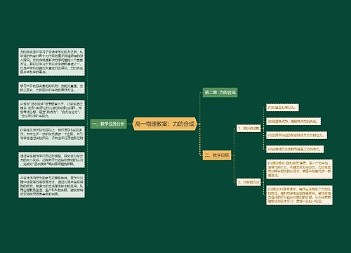 高一物理教案：力的合成