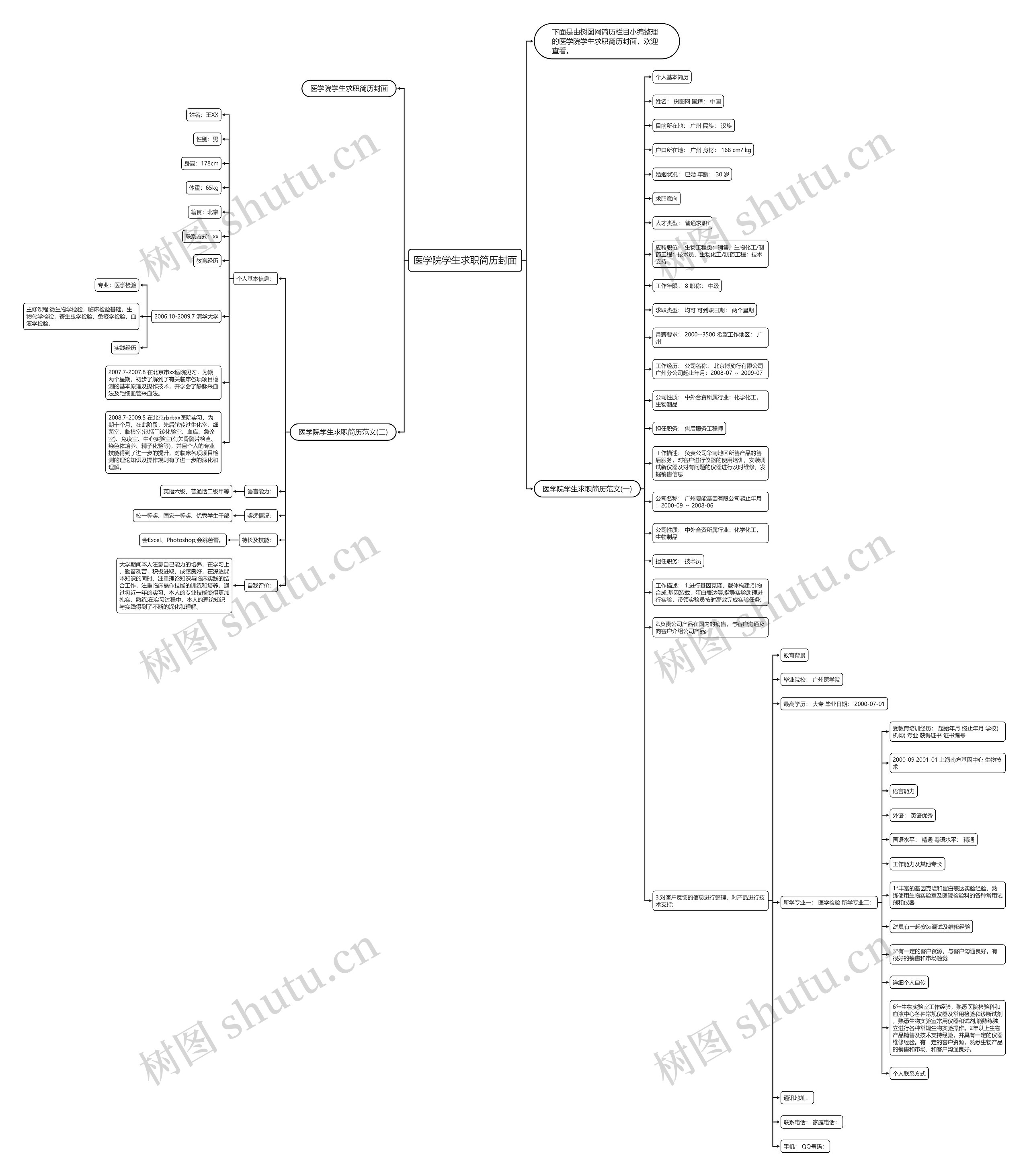 医学院学生求职简历封面思维导图