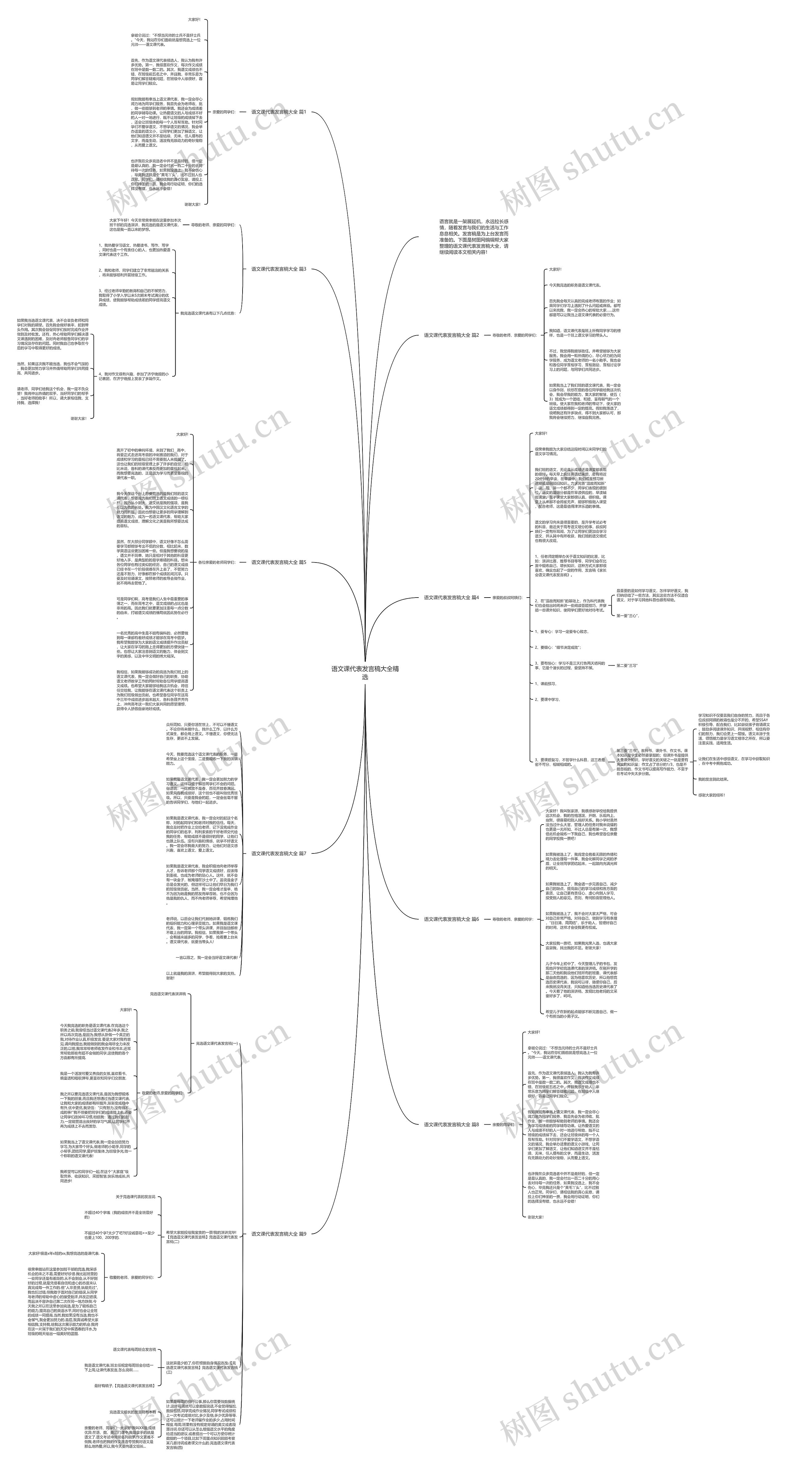 语文课代表发言稿大全精选思维导图