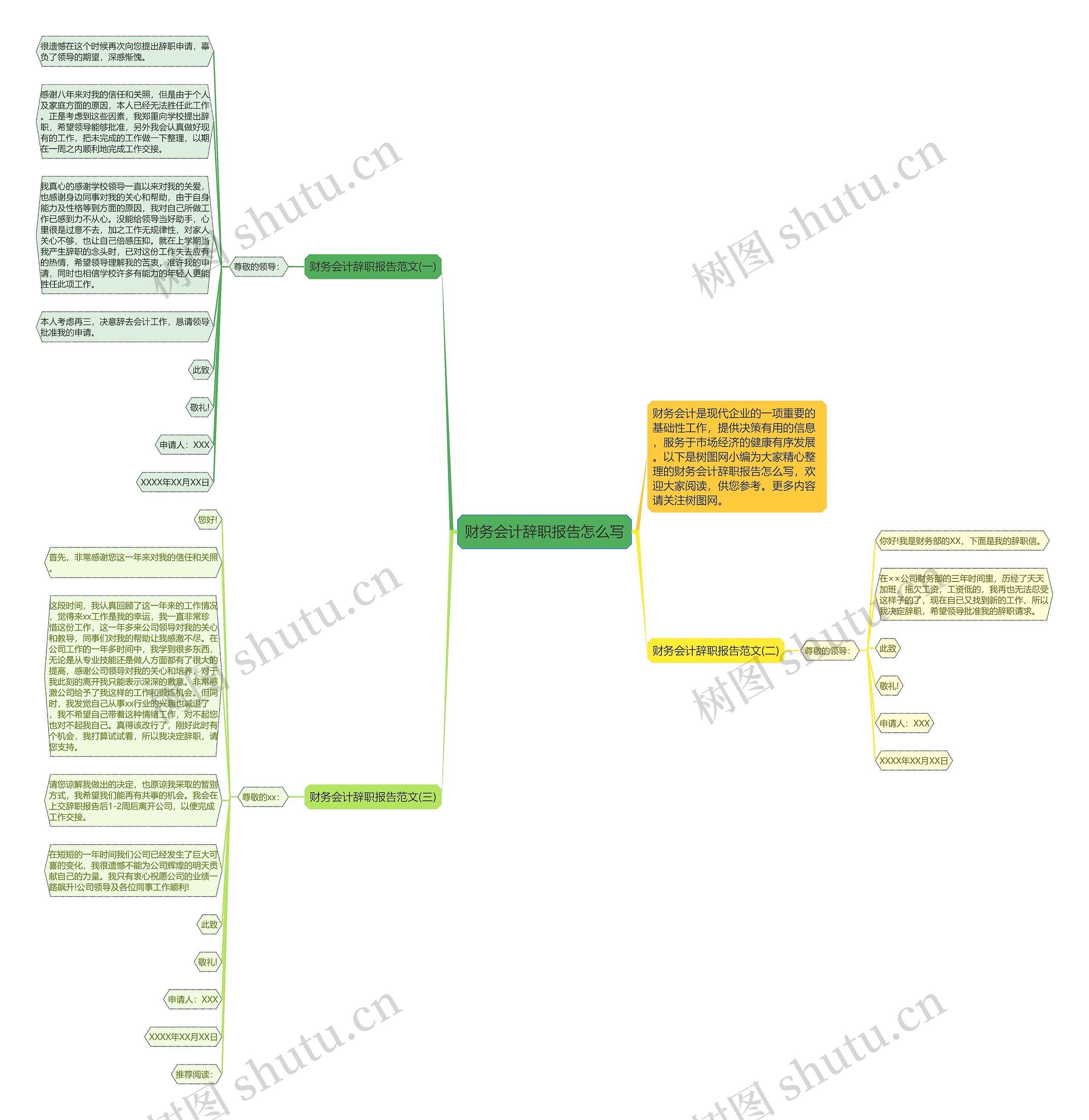 财务会计辞职报告怎么写思维导图