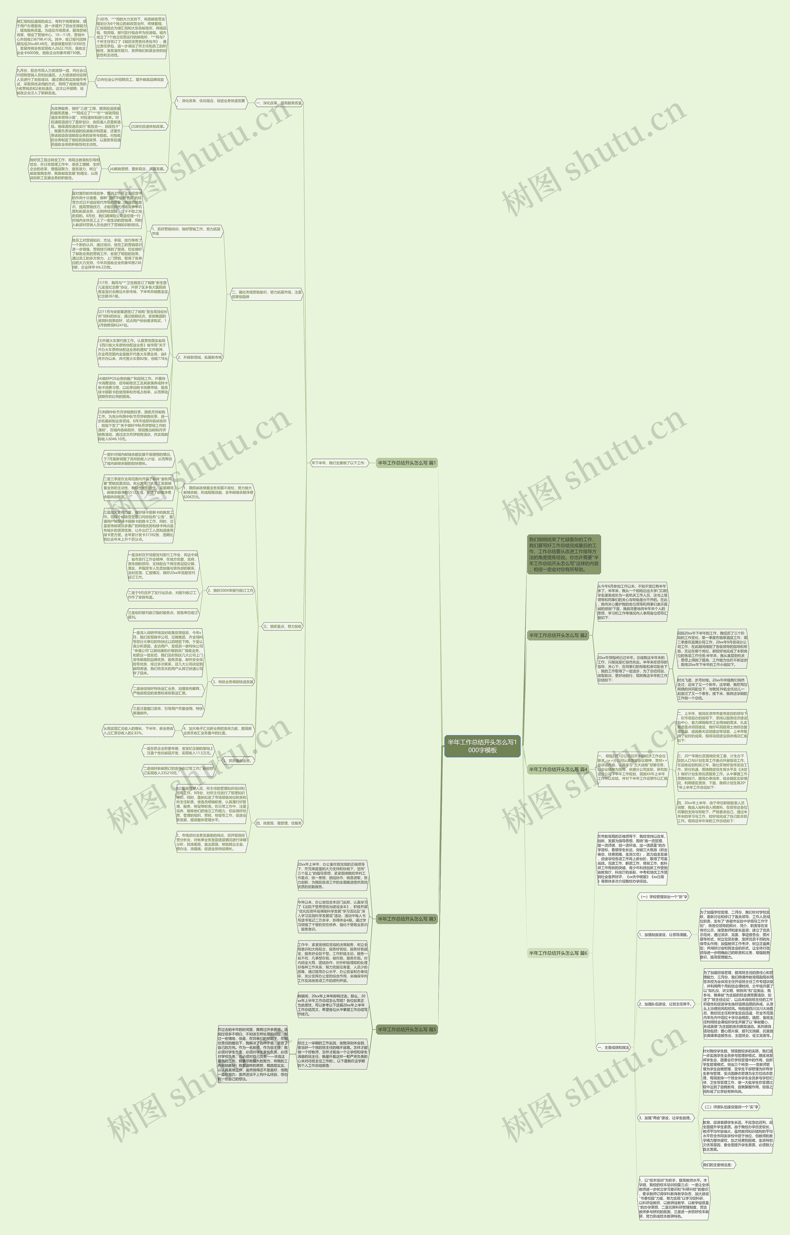 半年工作总结开头怎么写1000字思维导图