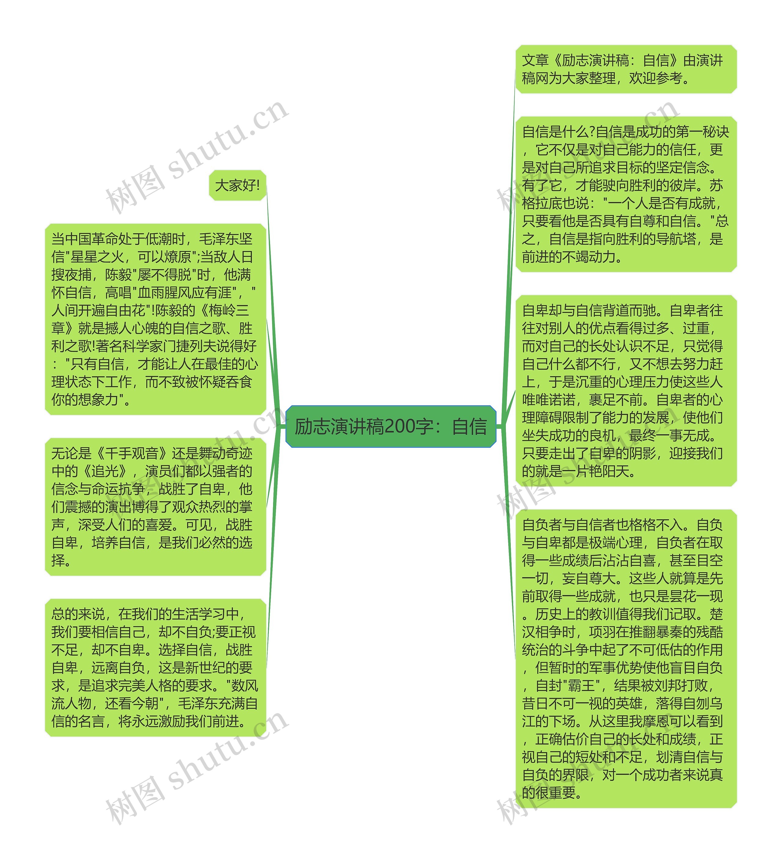 励志演讲稿200字：自信思维导图