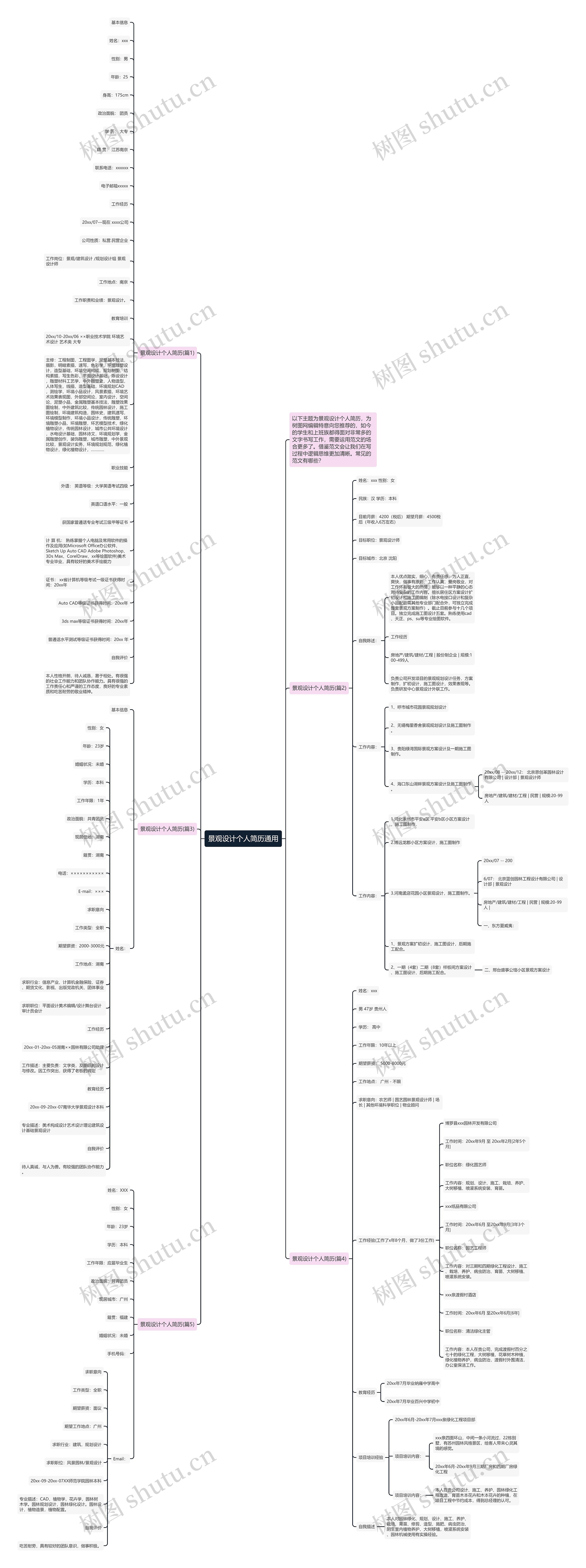 景观设计个人简历通用思维导图