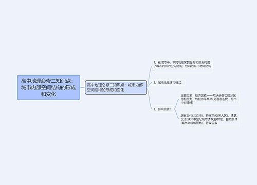 高中地理必修二知识点：城市内部空间结构的形成和变化