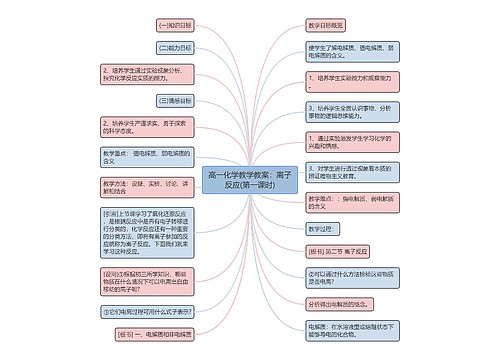 高一化学教学教案：离子反应(第一课时)